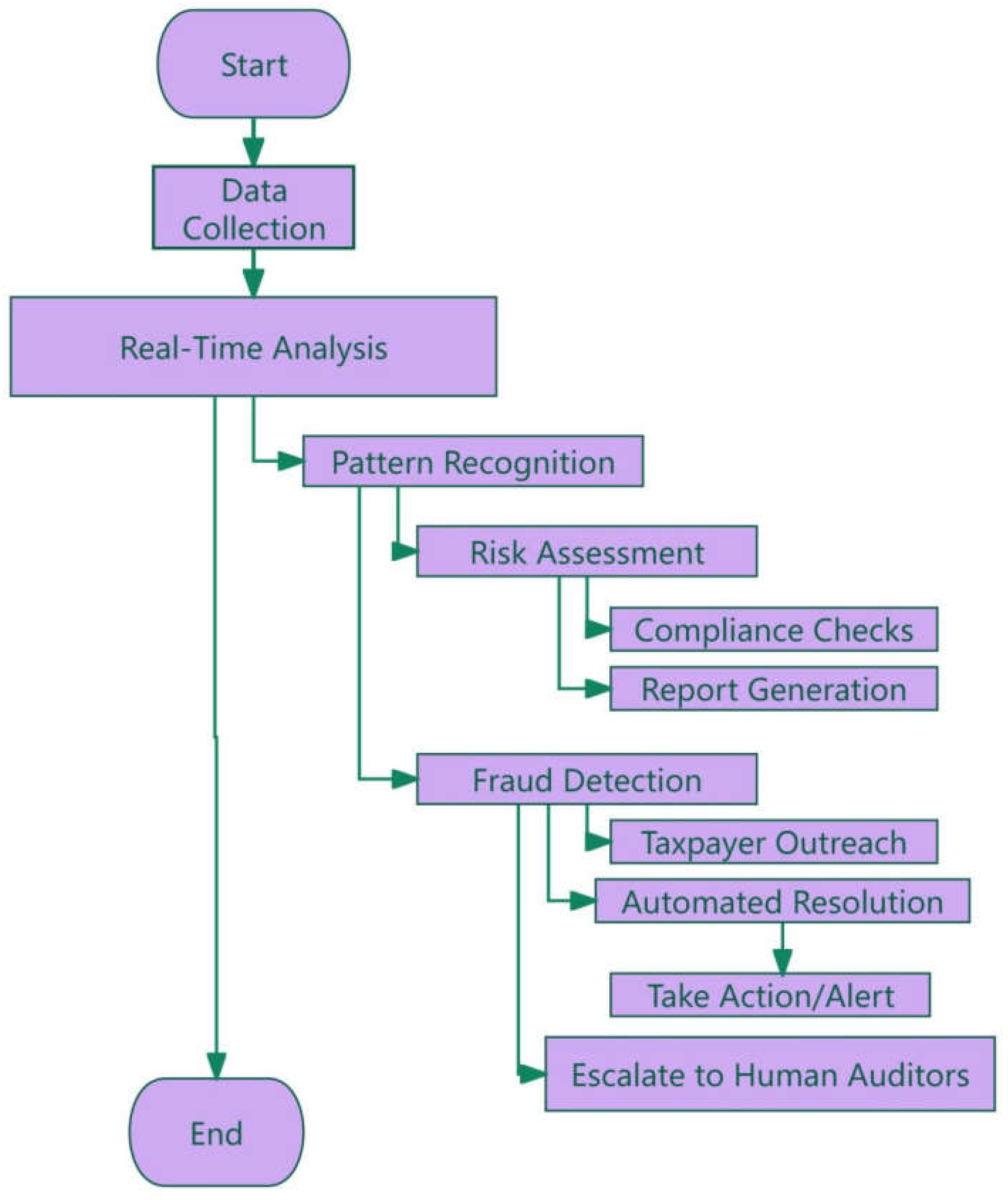 Preprints 144755 i001