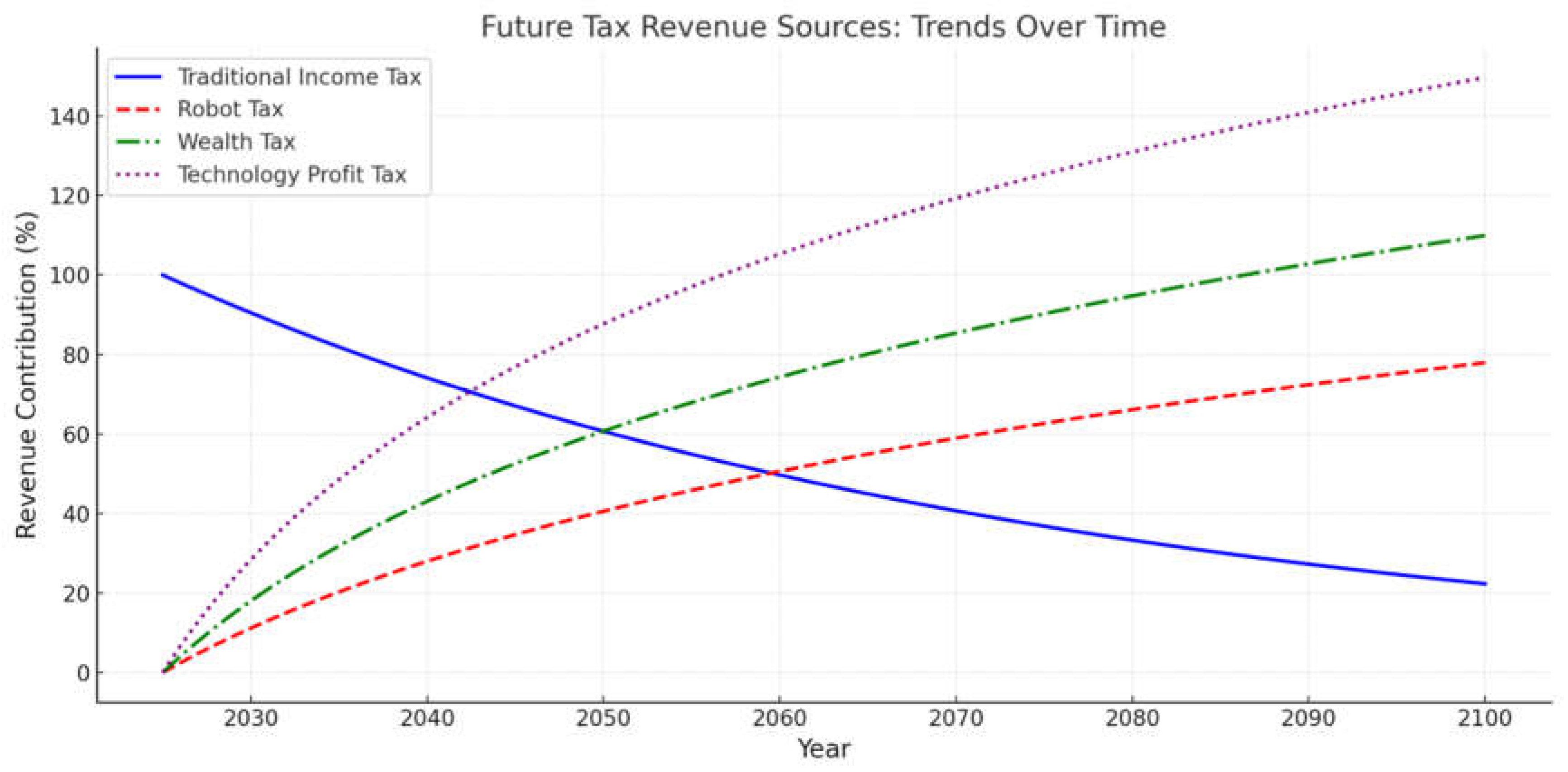 Preprints 144755 i002
