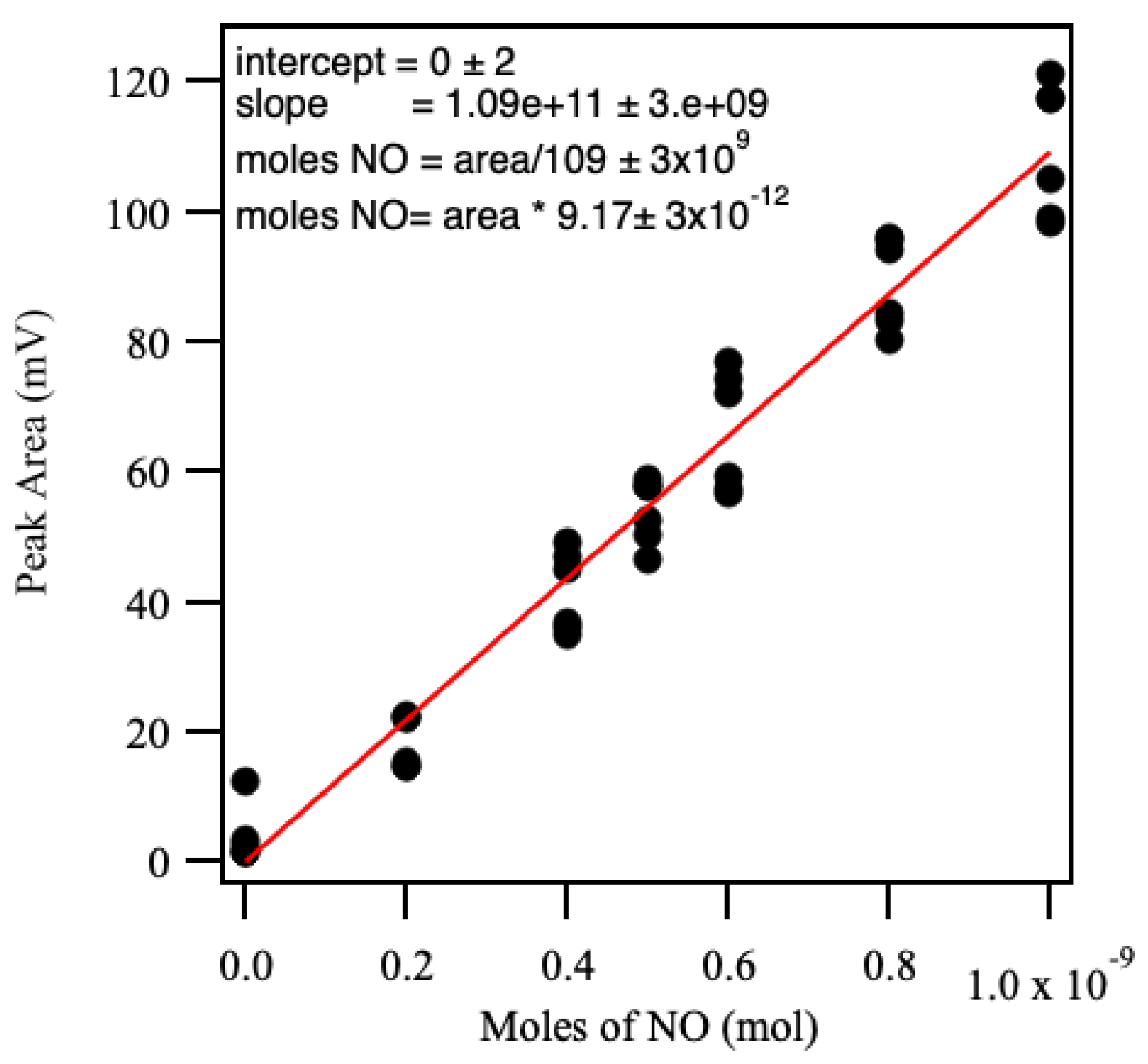 Preprints 201131 g002