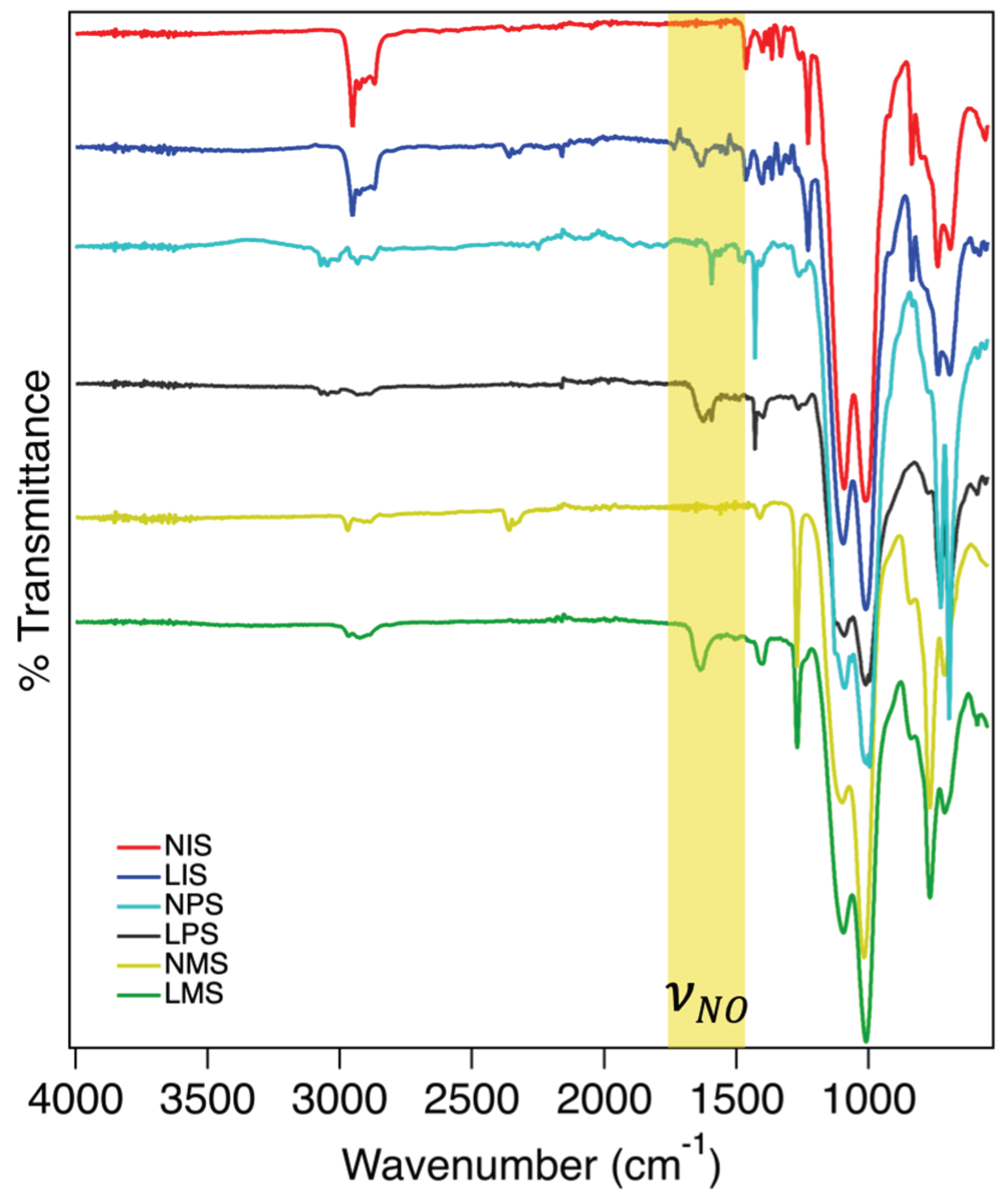 Preprints 201131 g003