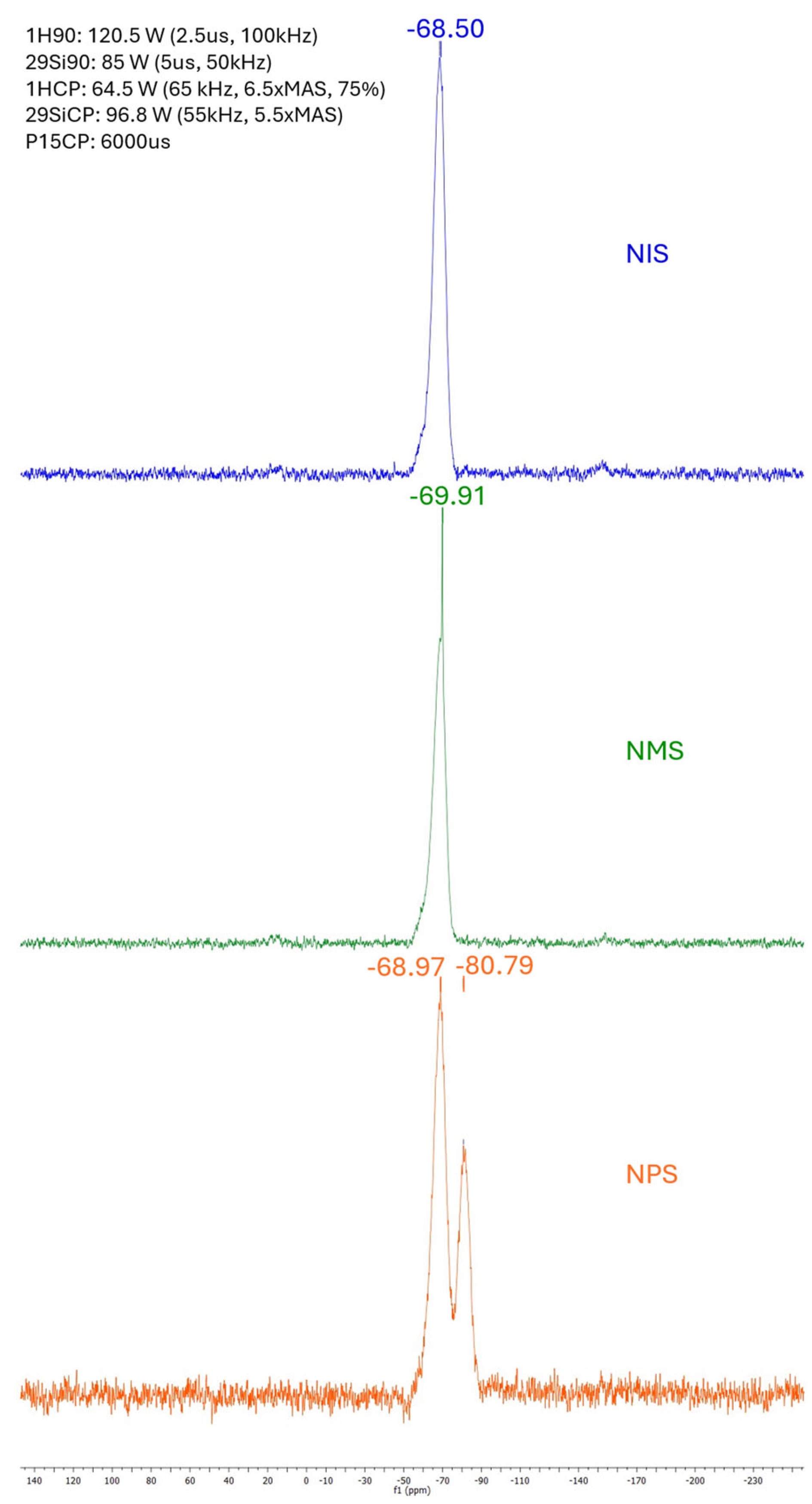 Preprints 201131 g004