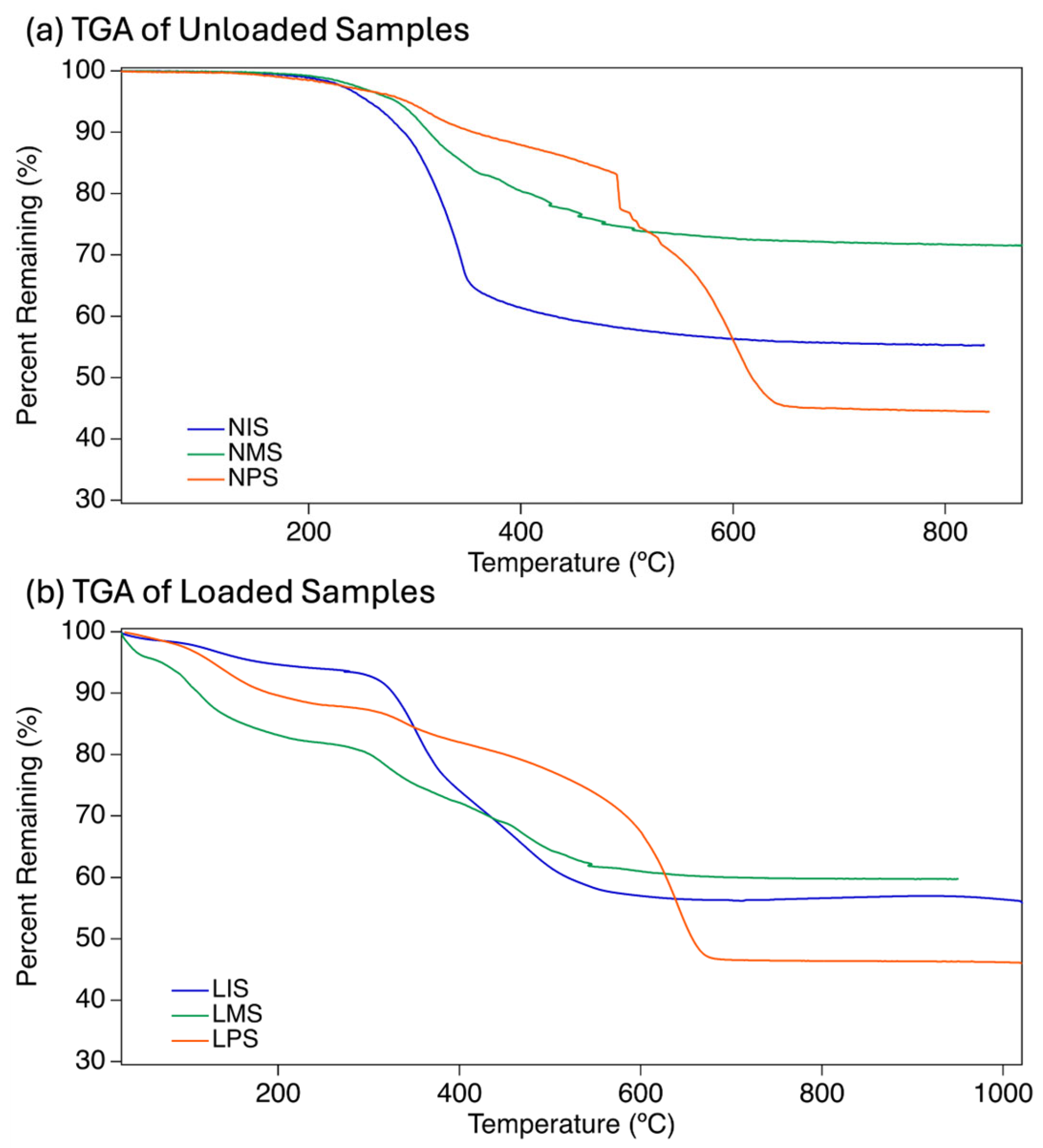 Preprints 201131 g005 Preprints 201131 g005