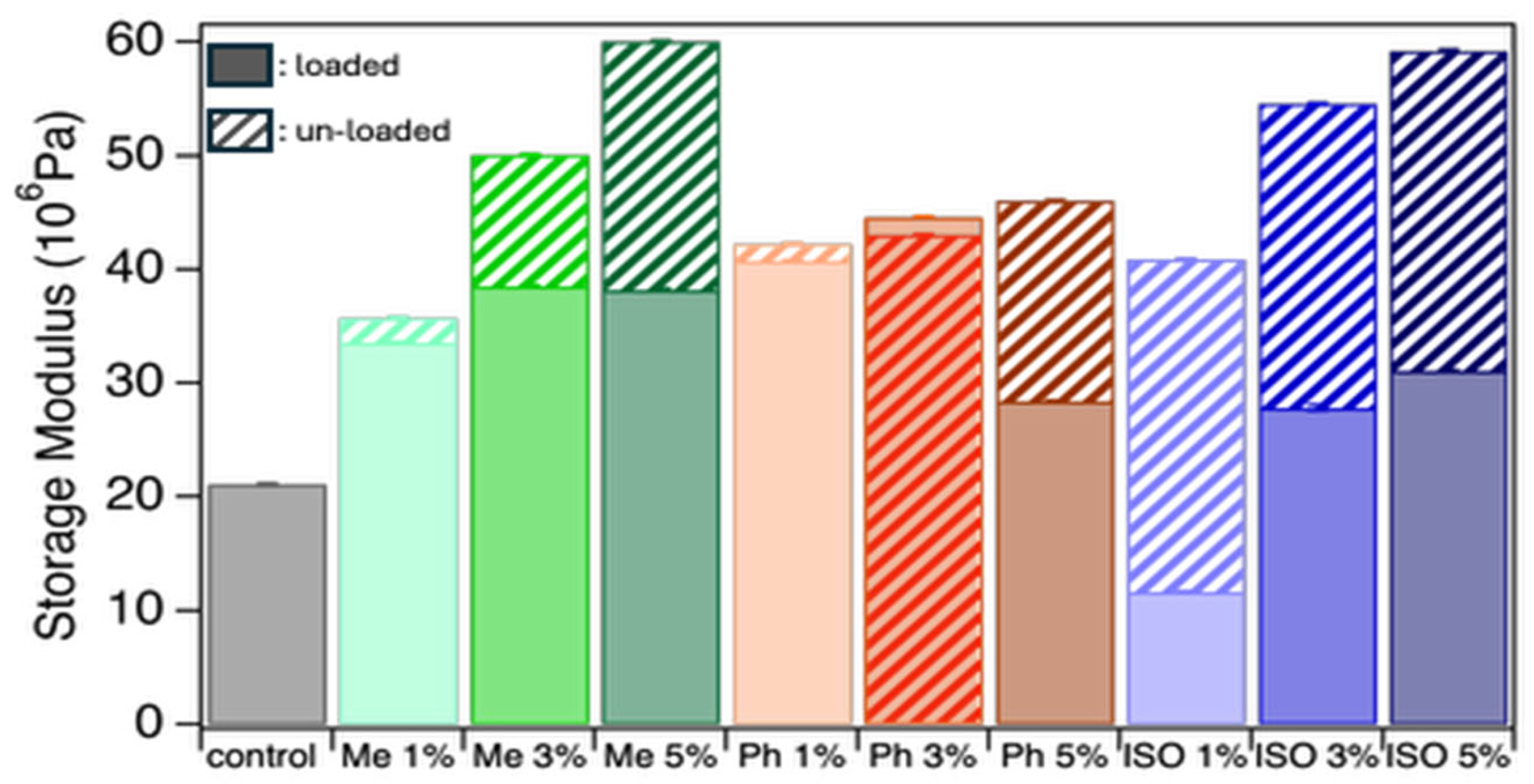 Preprints 201131 g007
