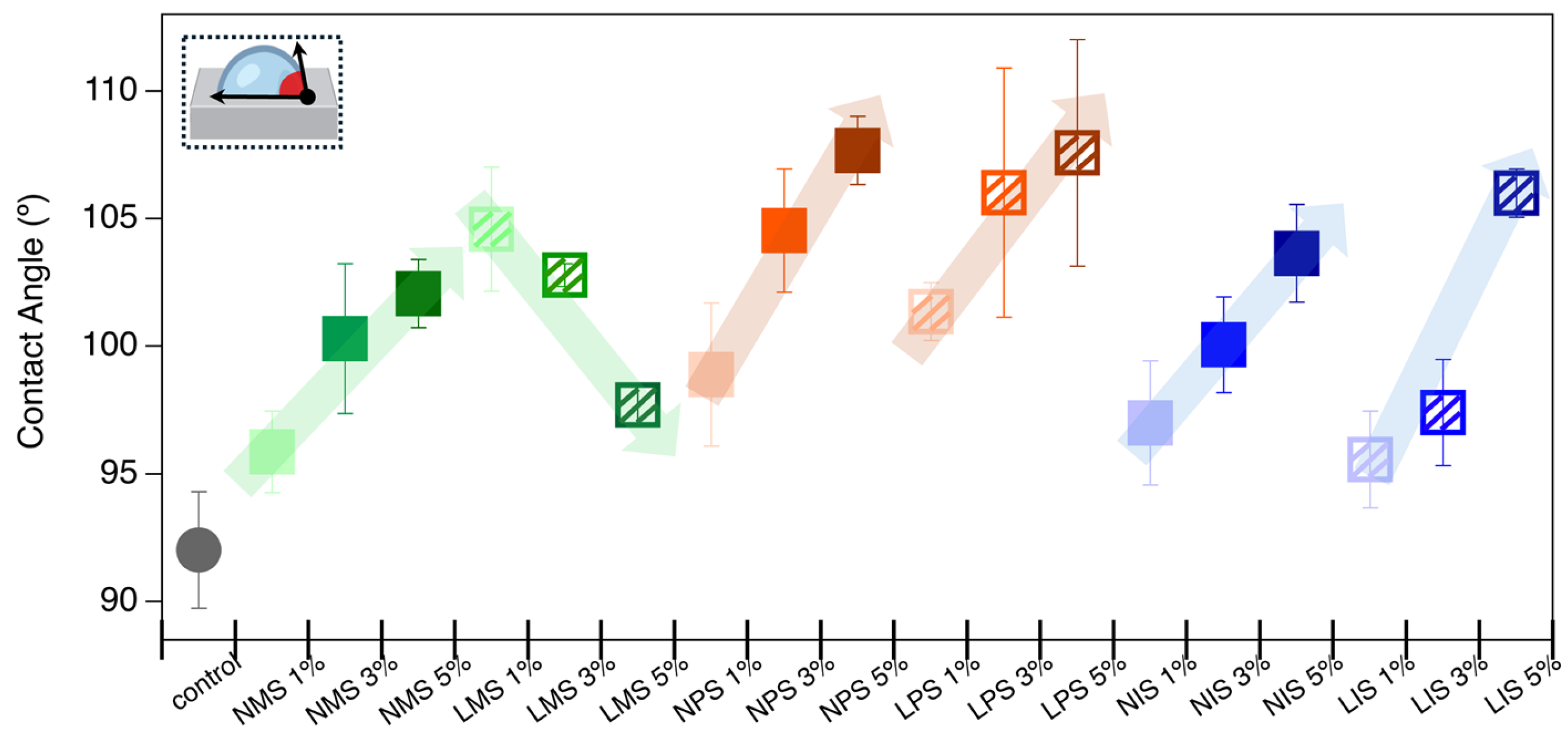 Preprints 201131 g008