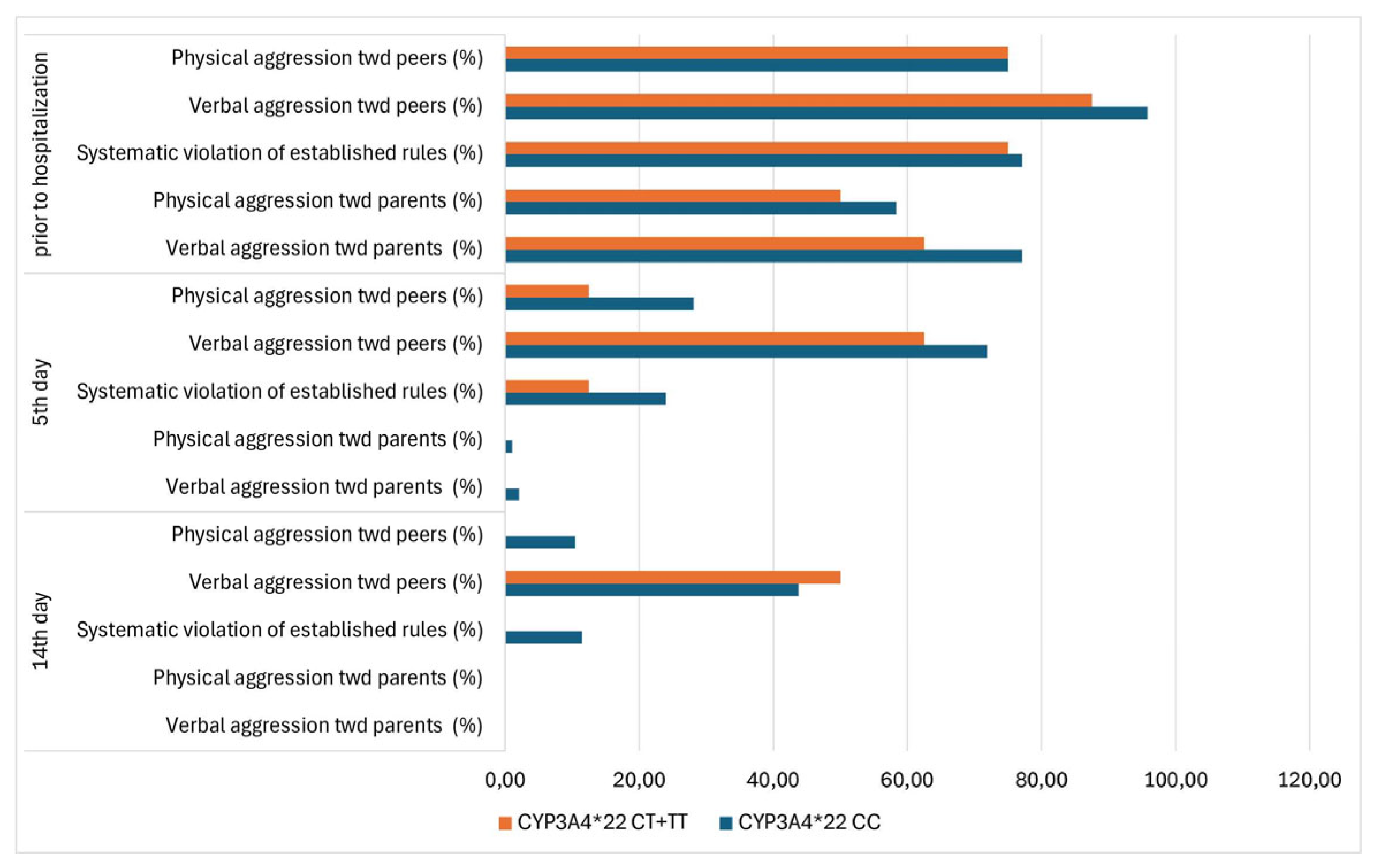 Preprints 228355 g002 Preprints 228355 g002