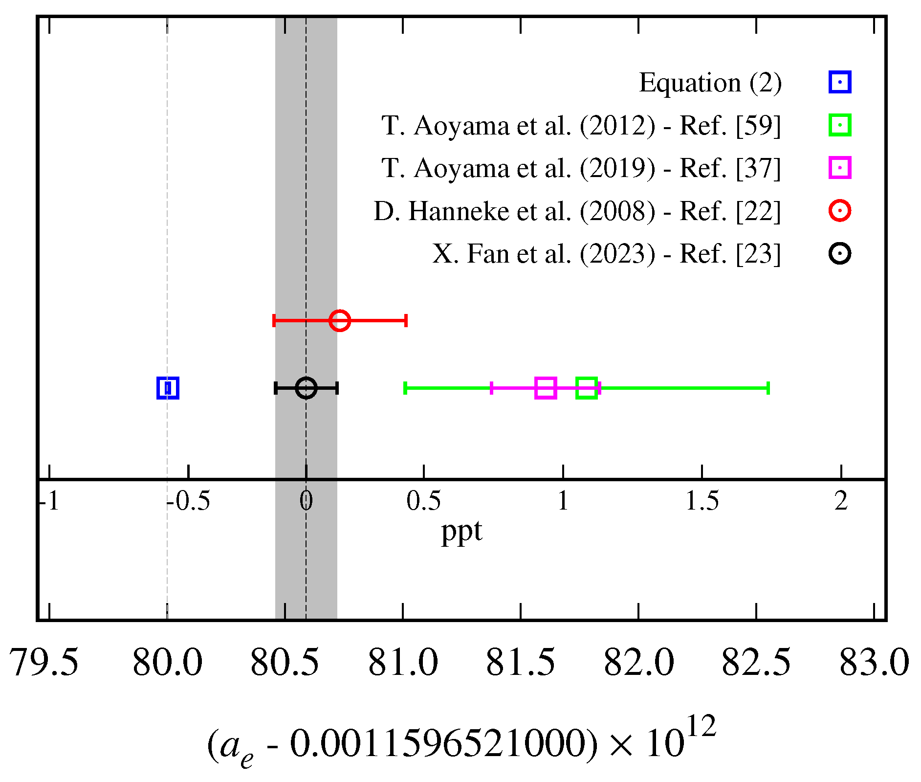 Preprints 187587 g003