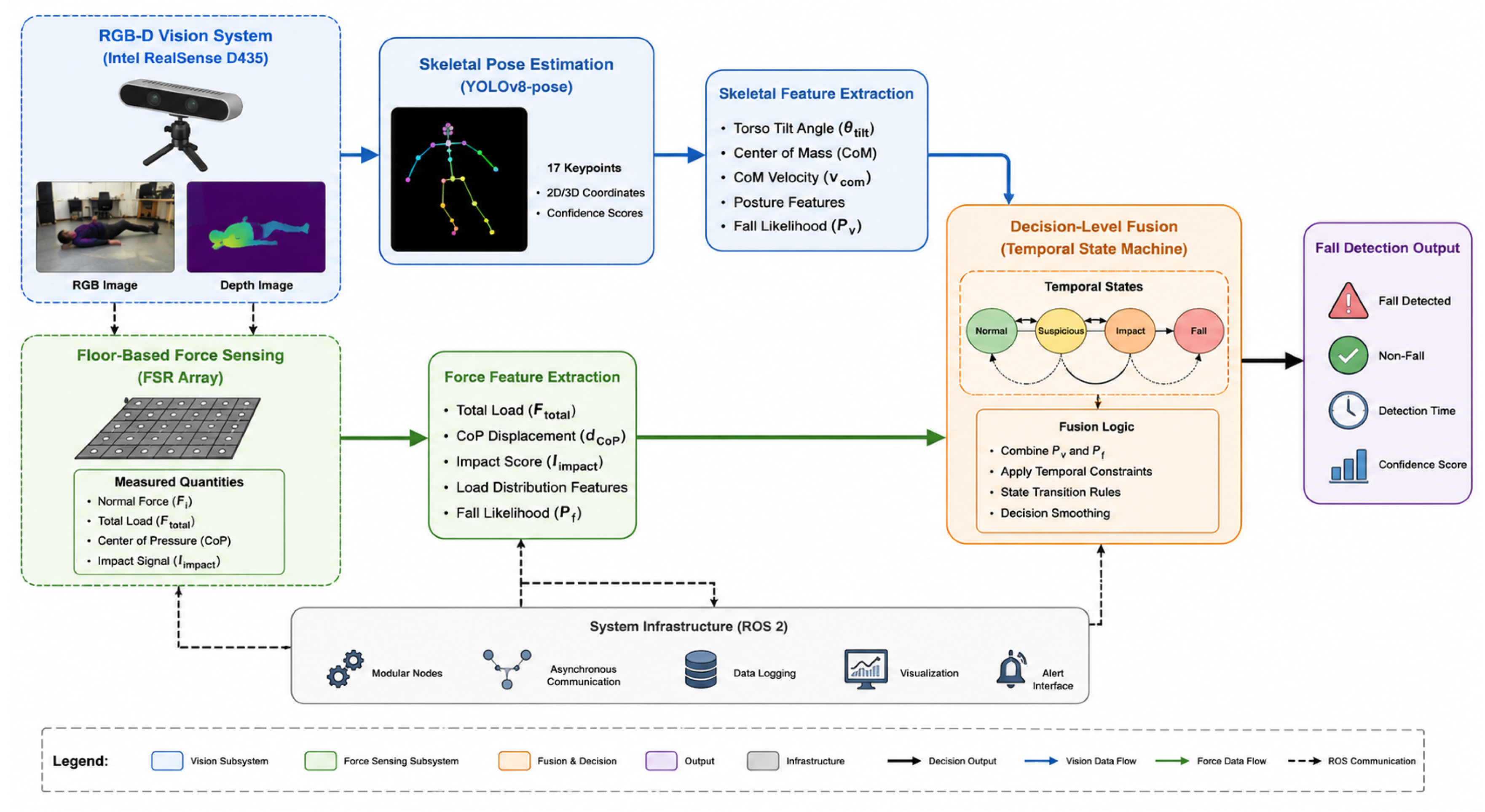 Preprints 231224 g001 Preprints 231224 g001