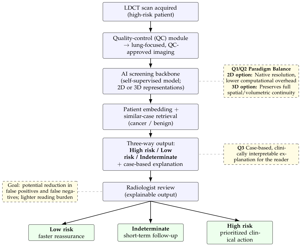 Preprints 218767 g002 Preprints 218767 g002