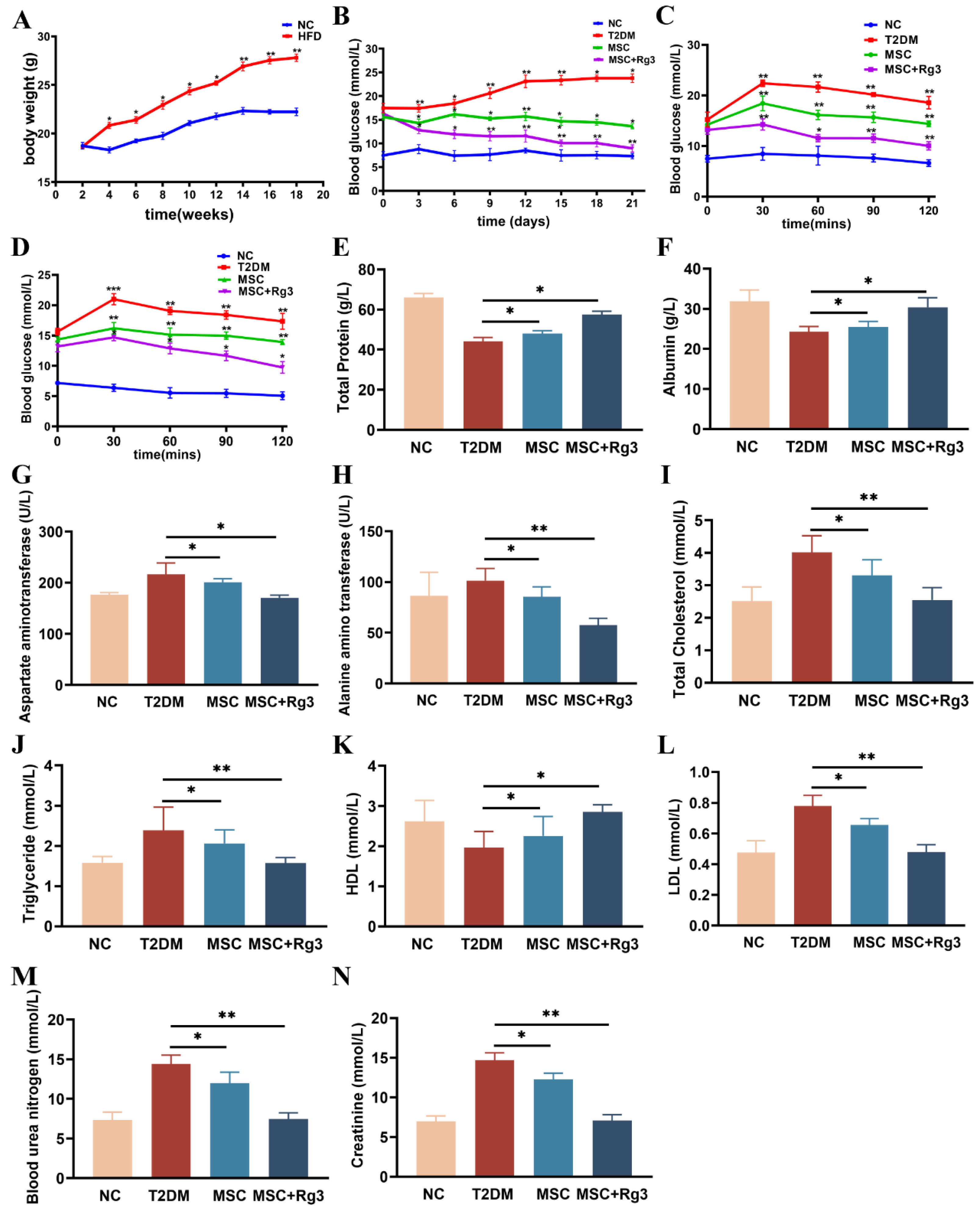 Preprints 174697 g003