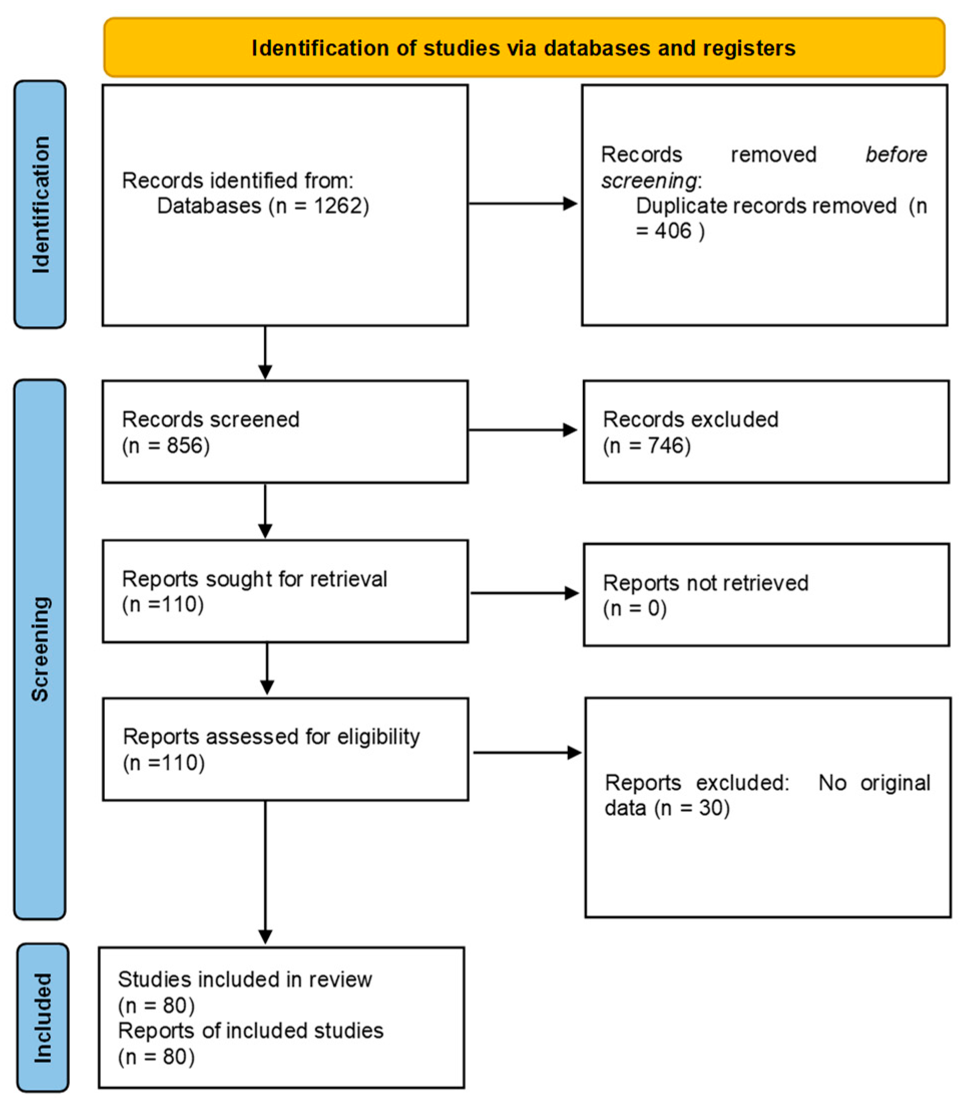 Preprints 225289 g001 Preprints 225289 g001