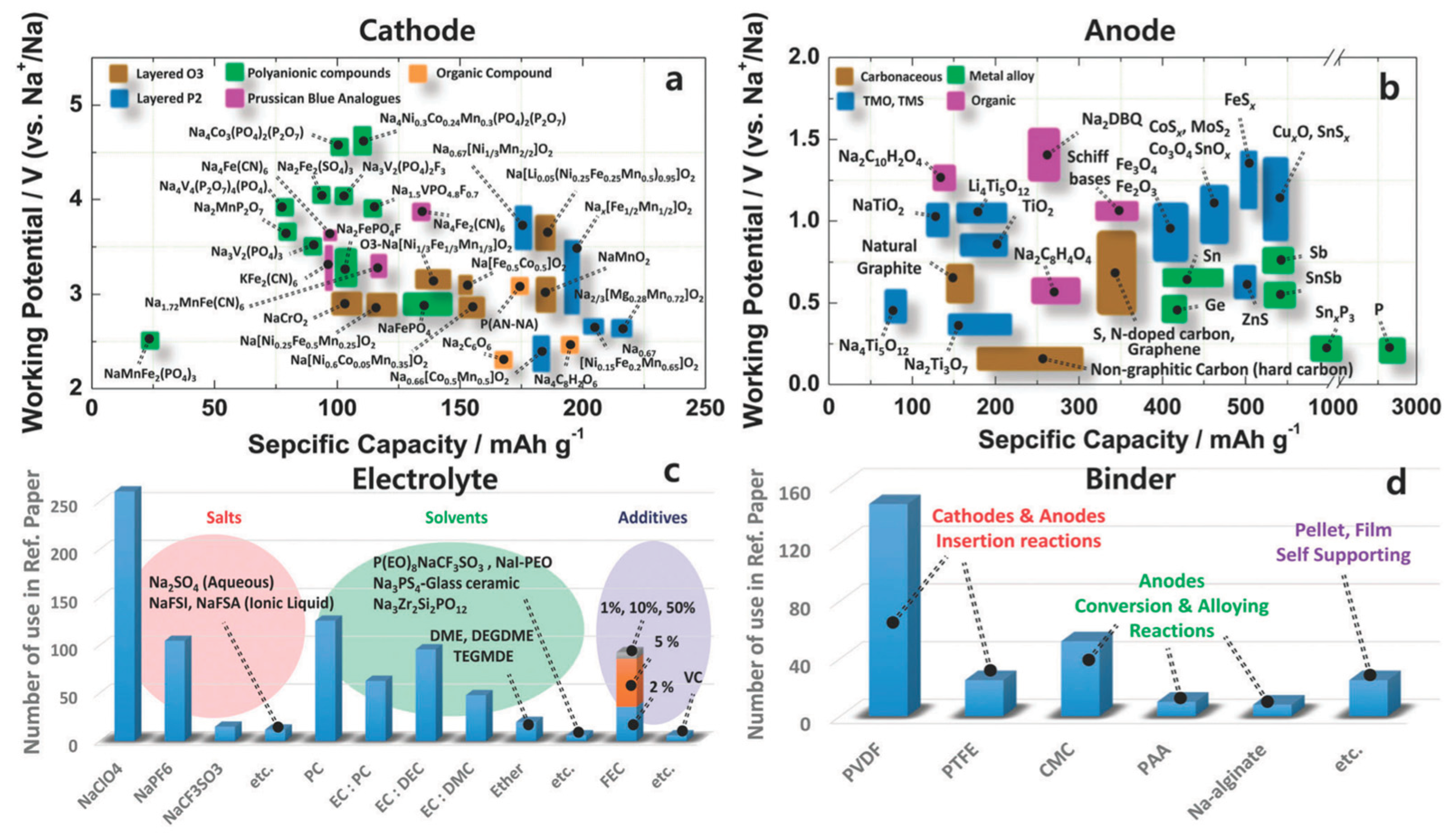 Preprints 201471 g003