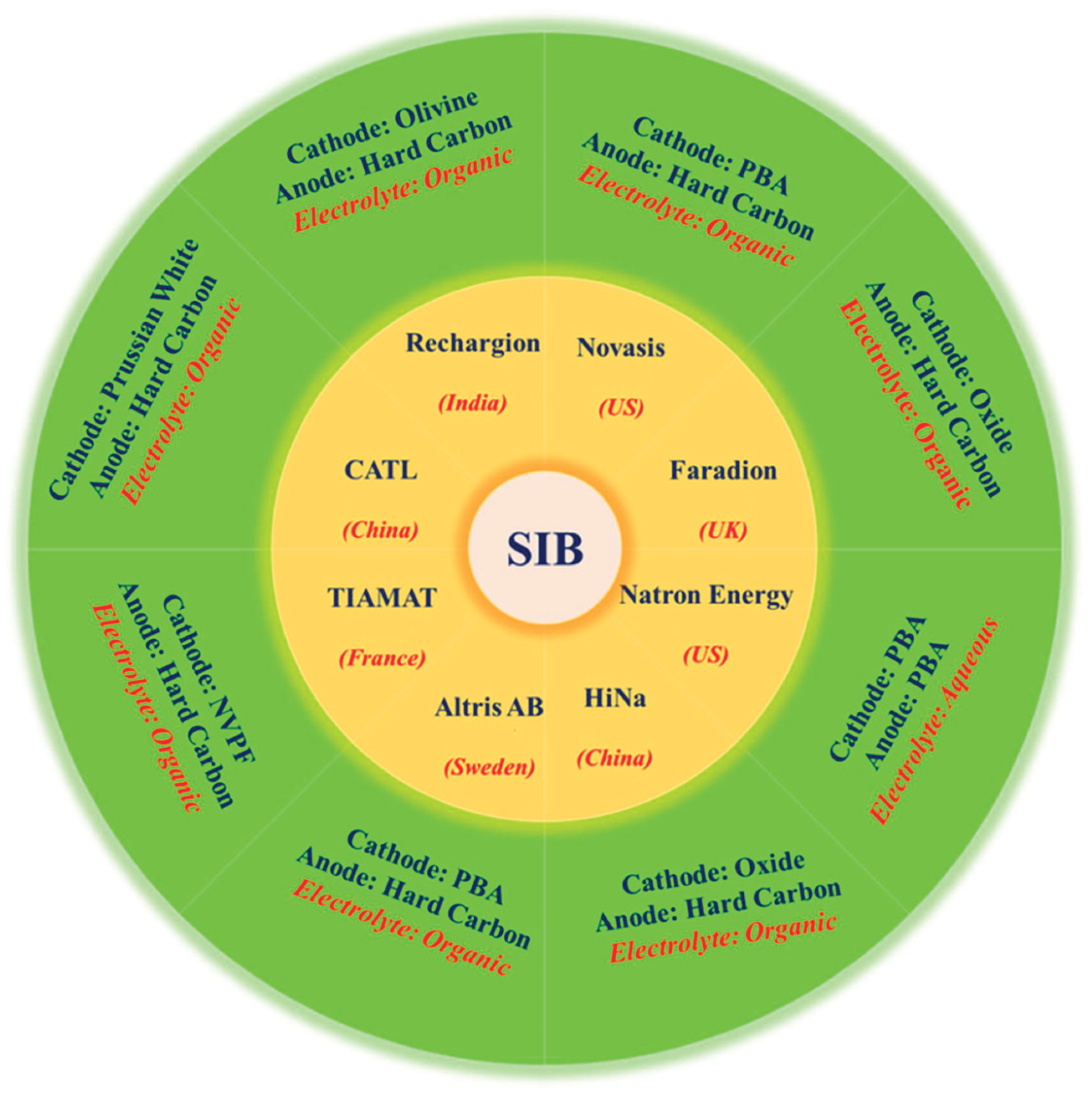Preprints 201471 g004