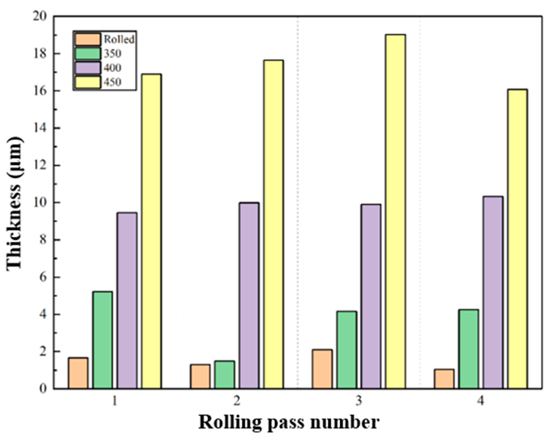 Preprints 192490 g003