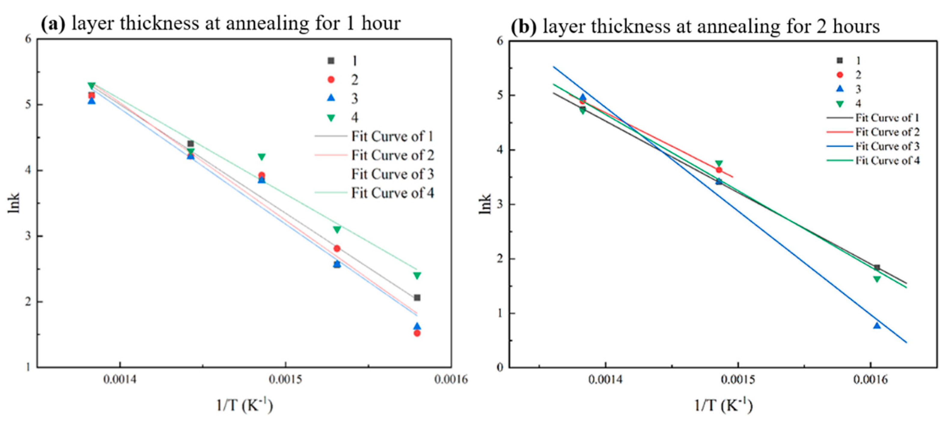 Preprints 192490 g004