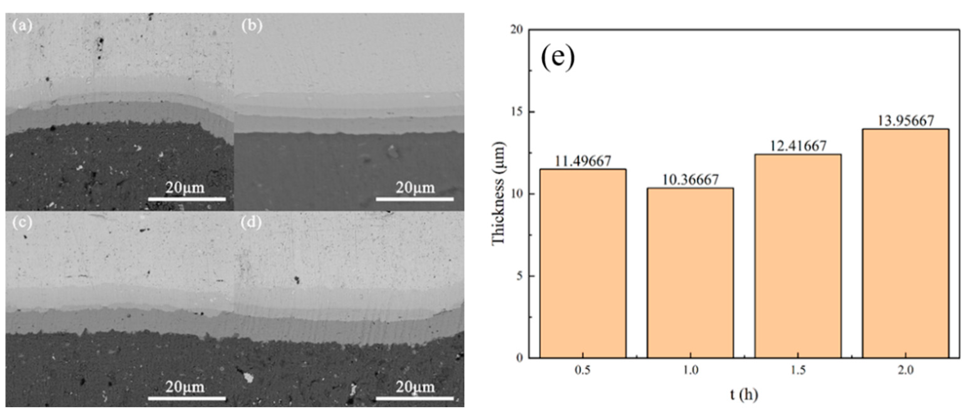 Preprints 192490 g005