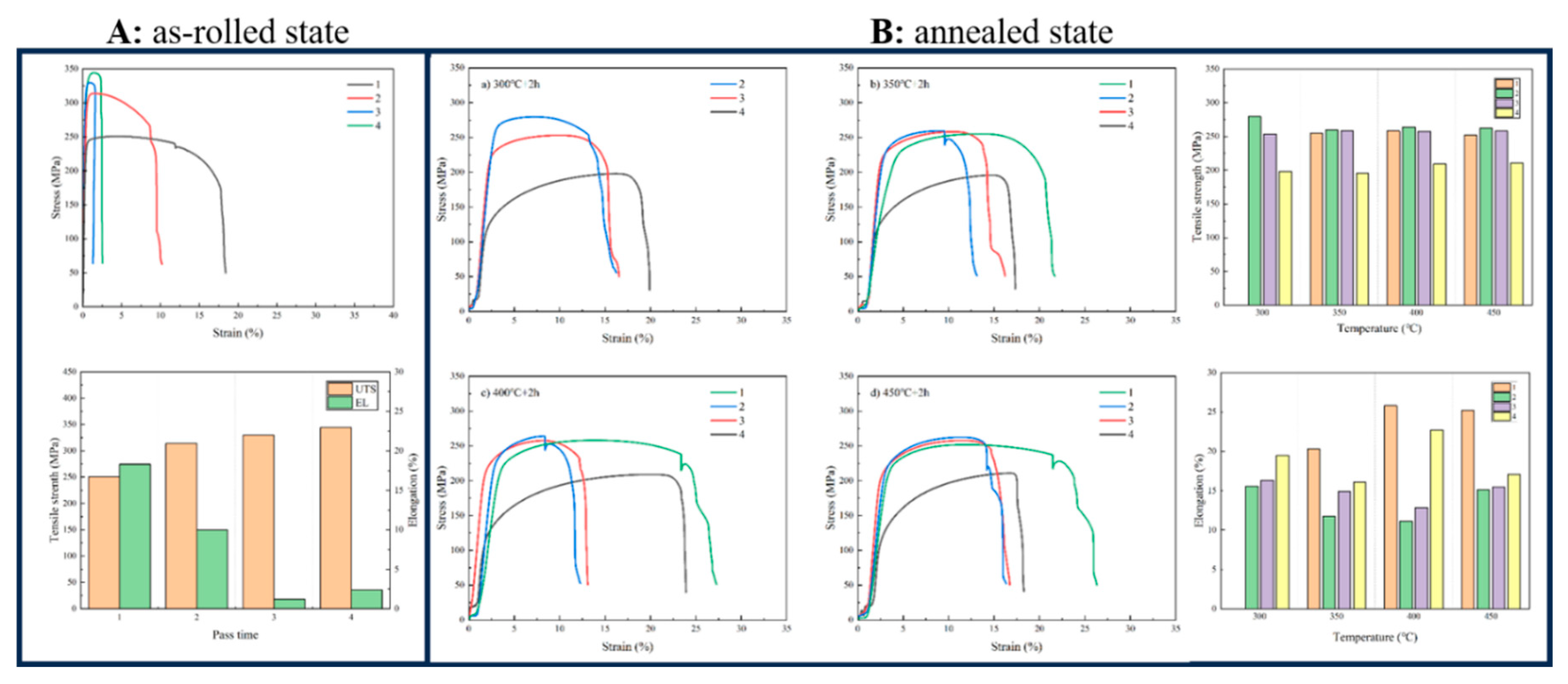 Preprints 192490 g006