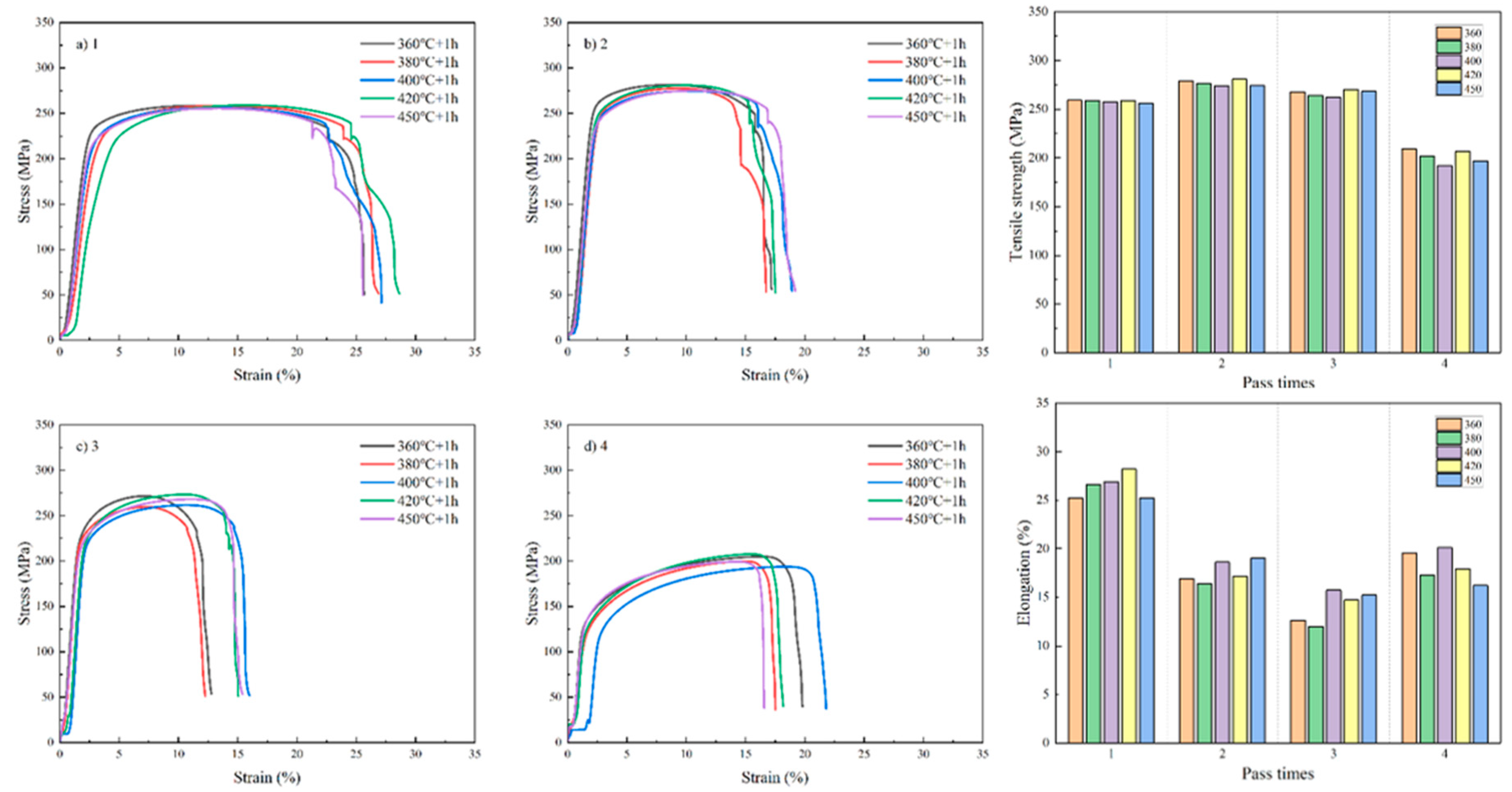 Preprints 192490 g008
