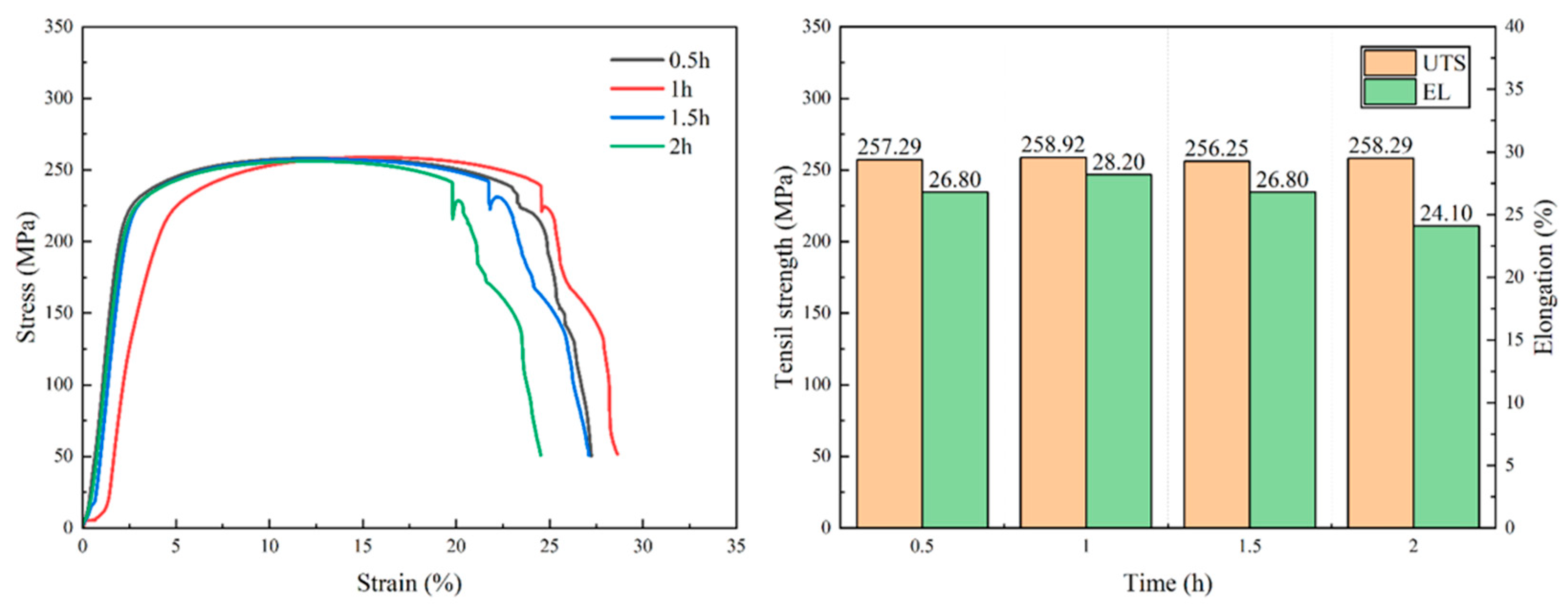 Preprints 192490 g009