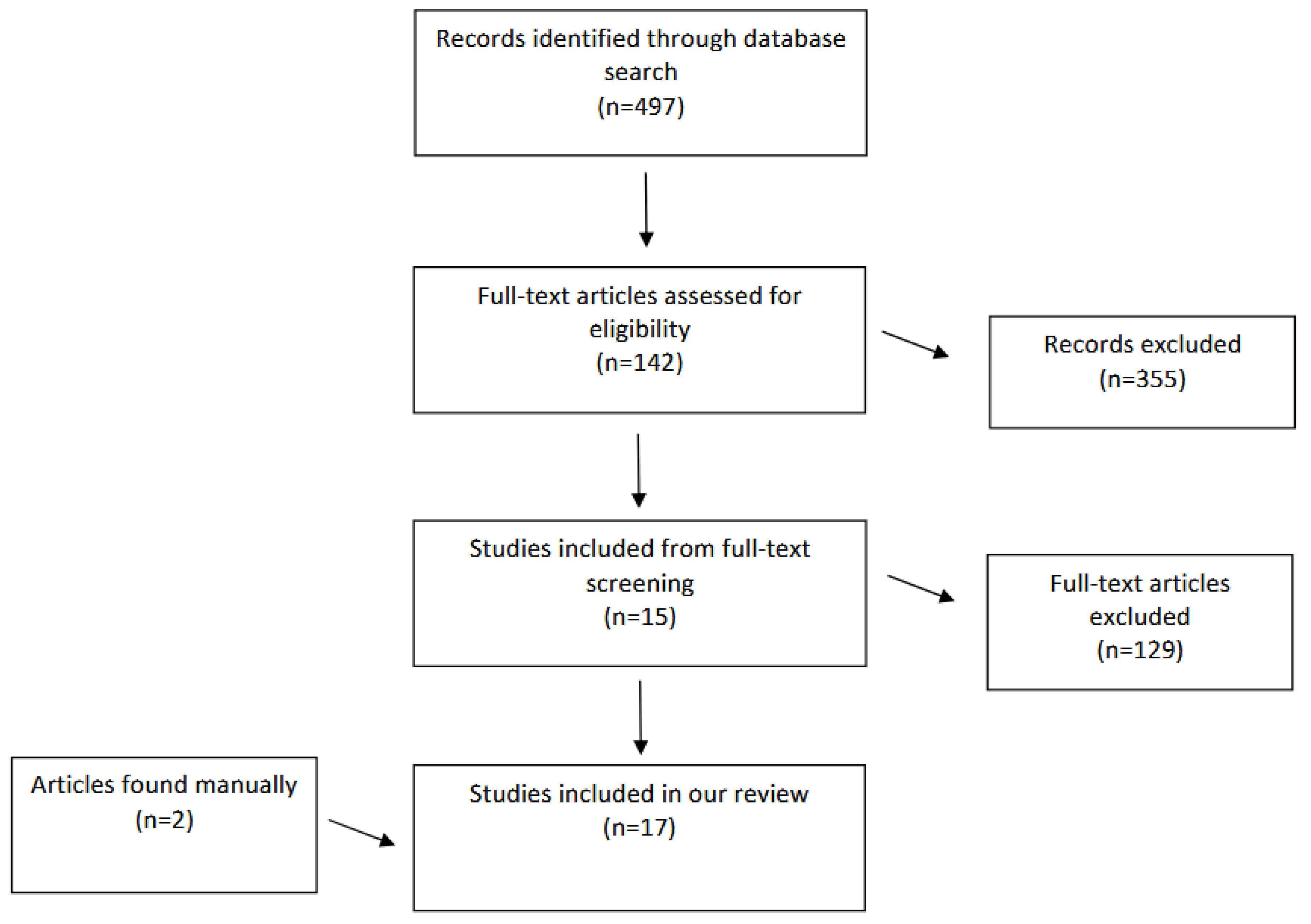 Preprints 186256 g001