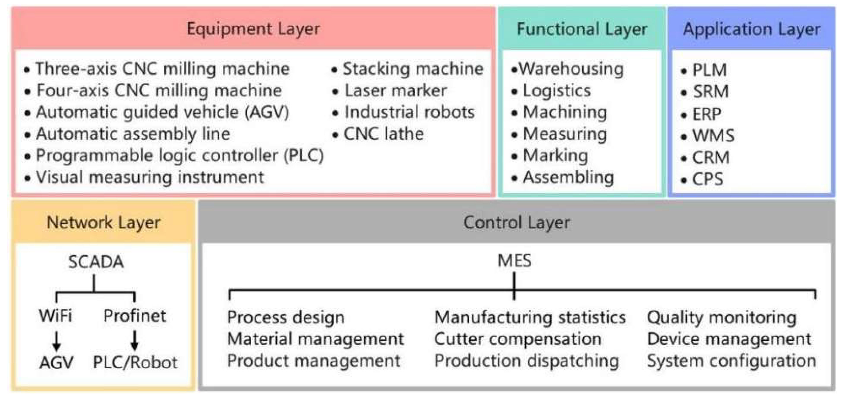 Preprints 149891 g005