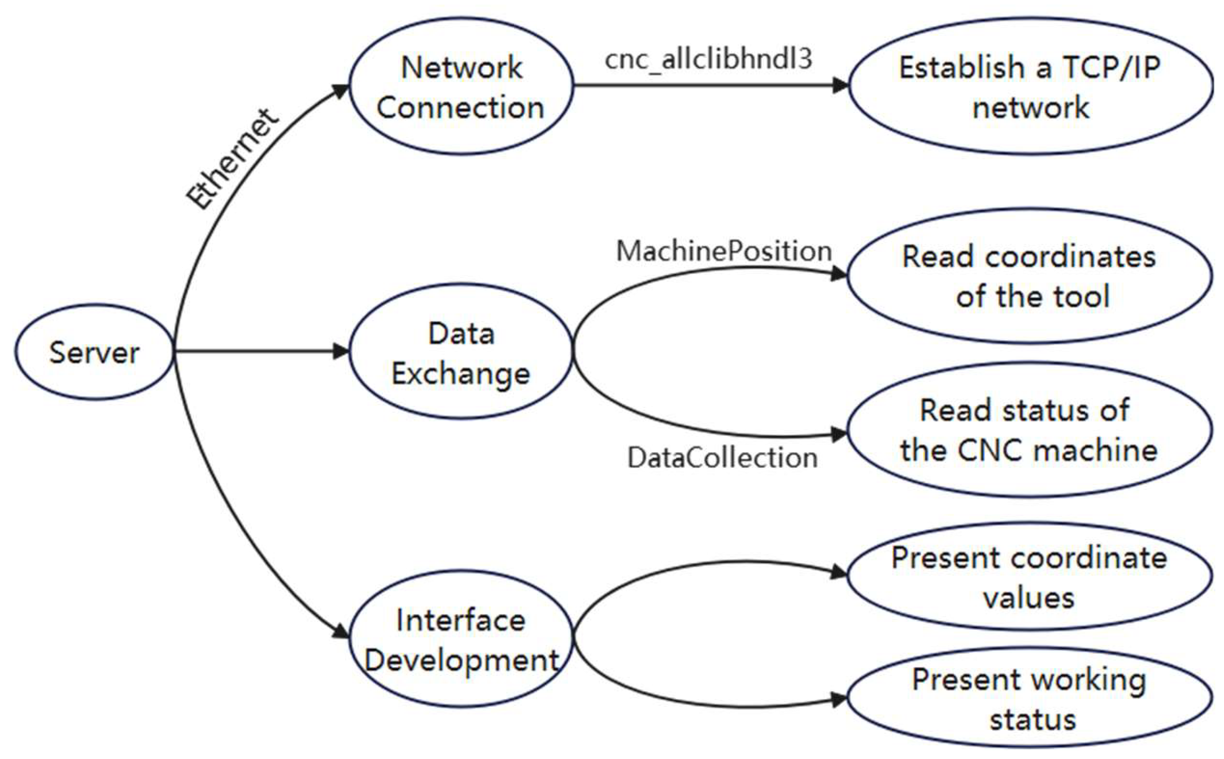 Preprints 149891 g006