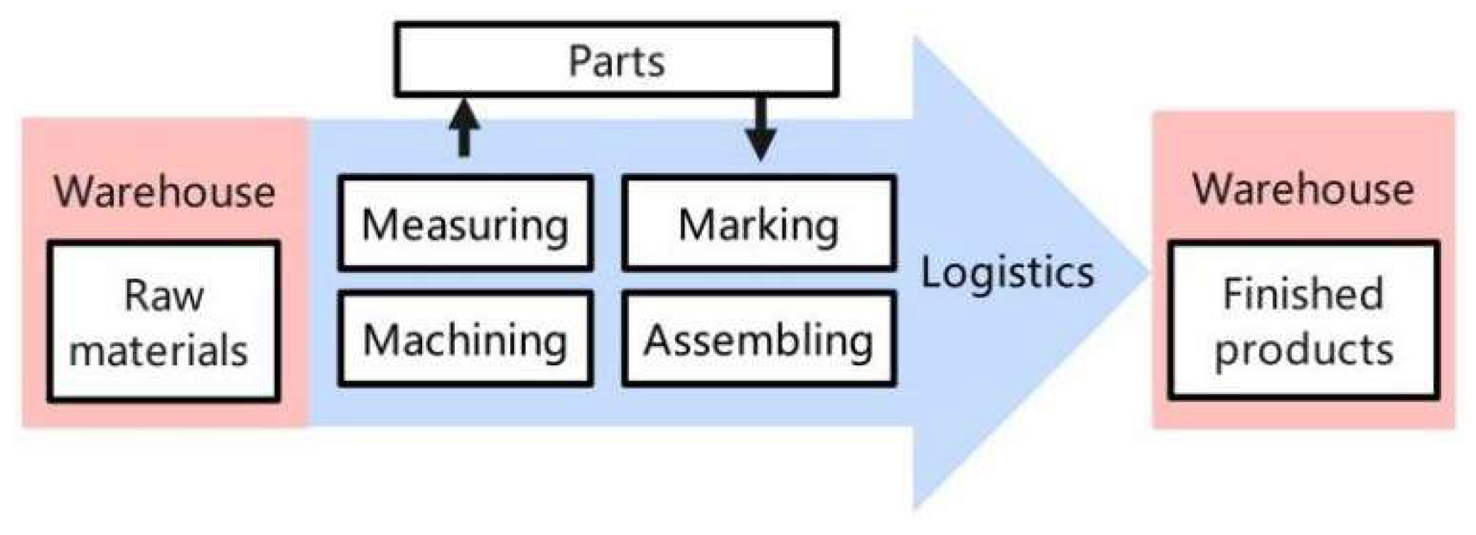Preprints 149891 g007