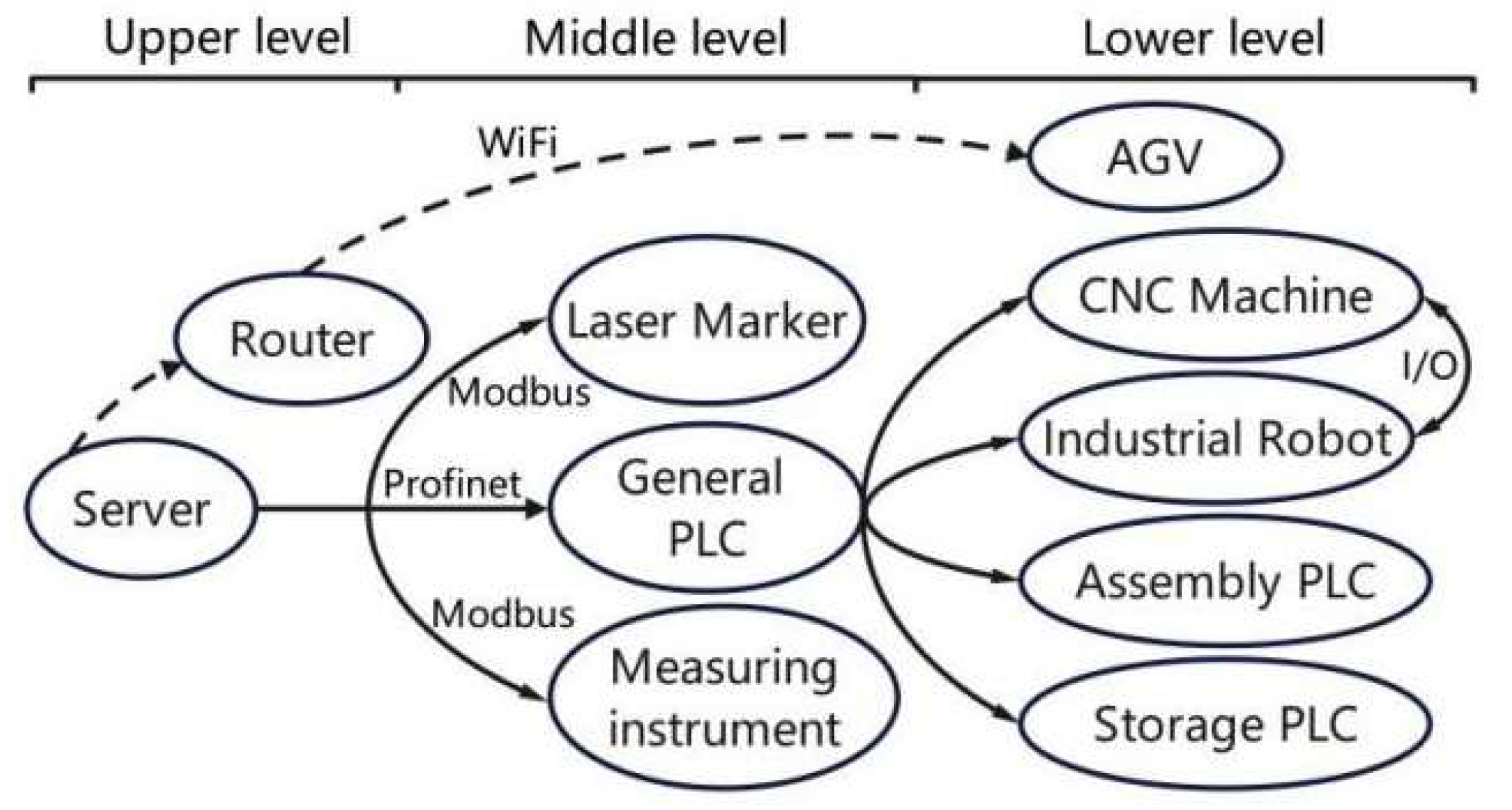 Preprints 149891 g008