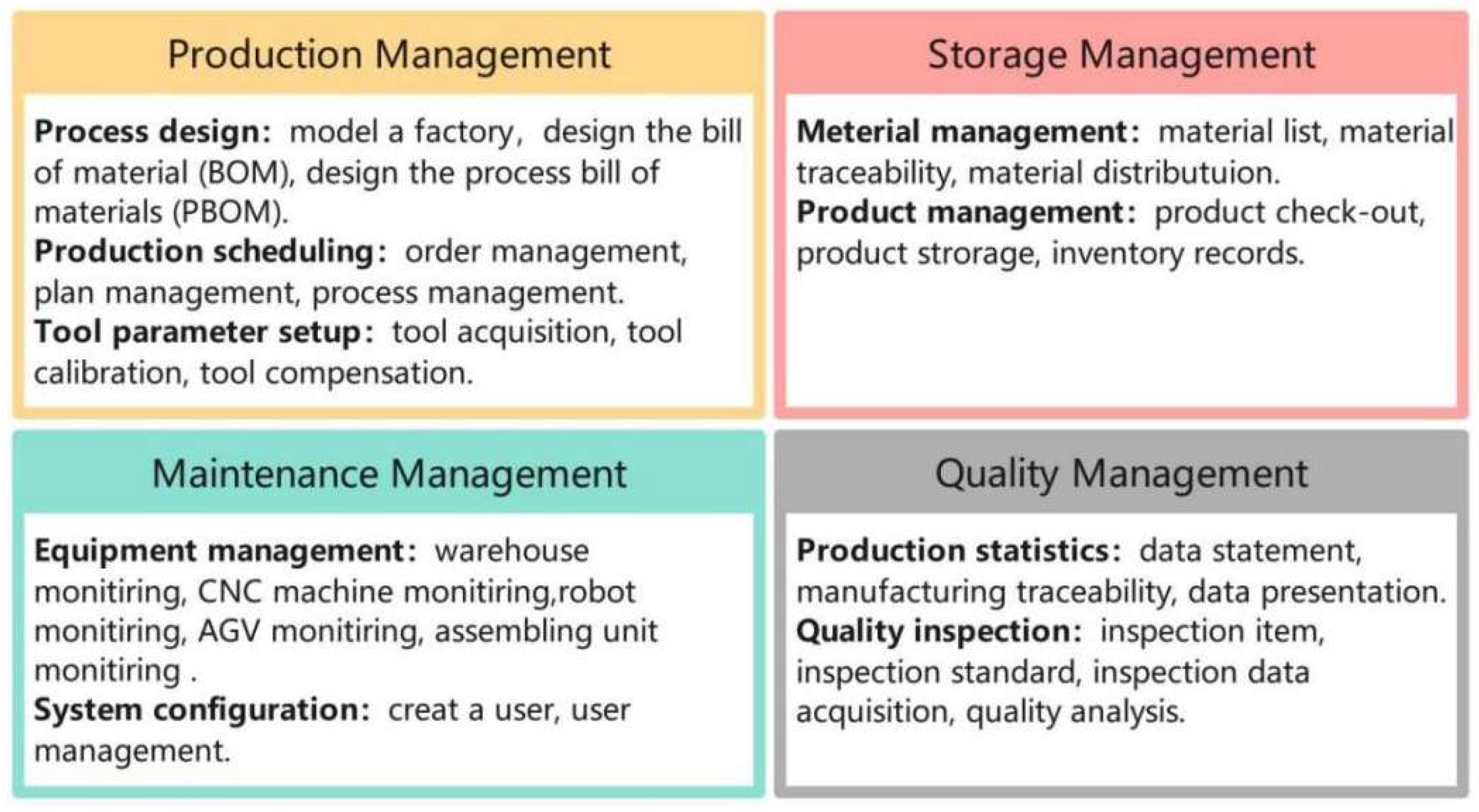 Preprints 149891 g009