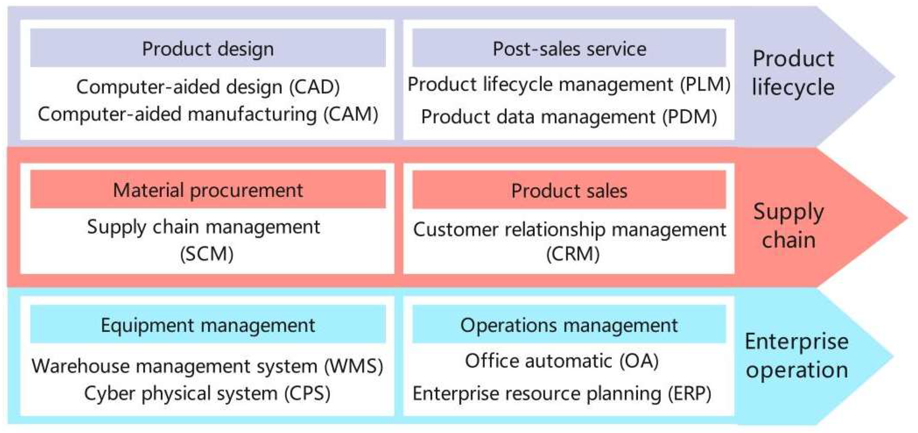 Preprints 149891 g010