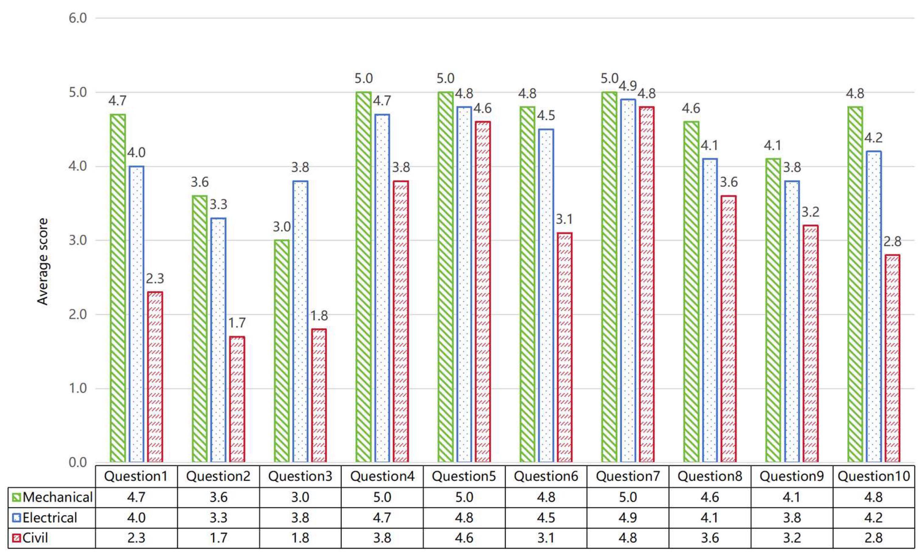 Preprints 149891 g013