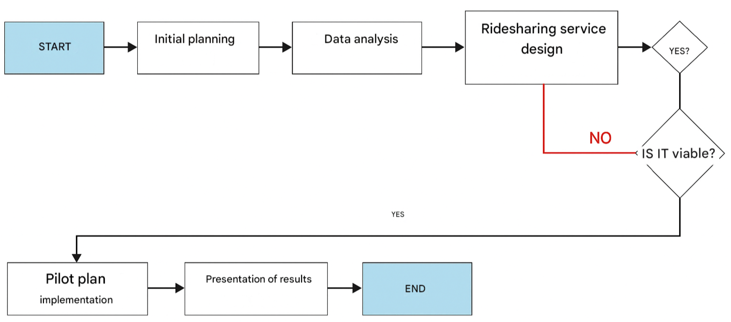 Preprints 162740 g001