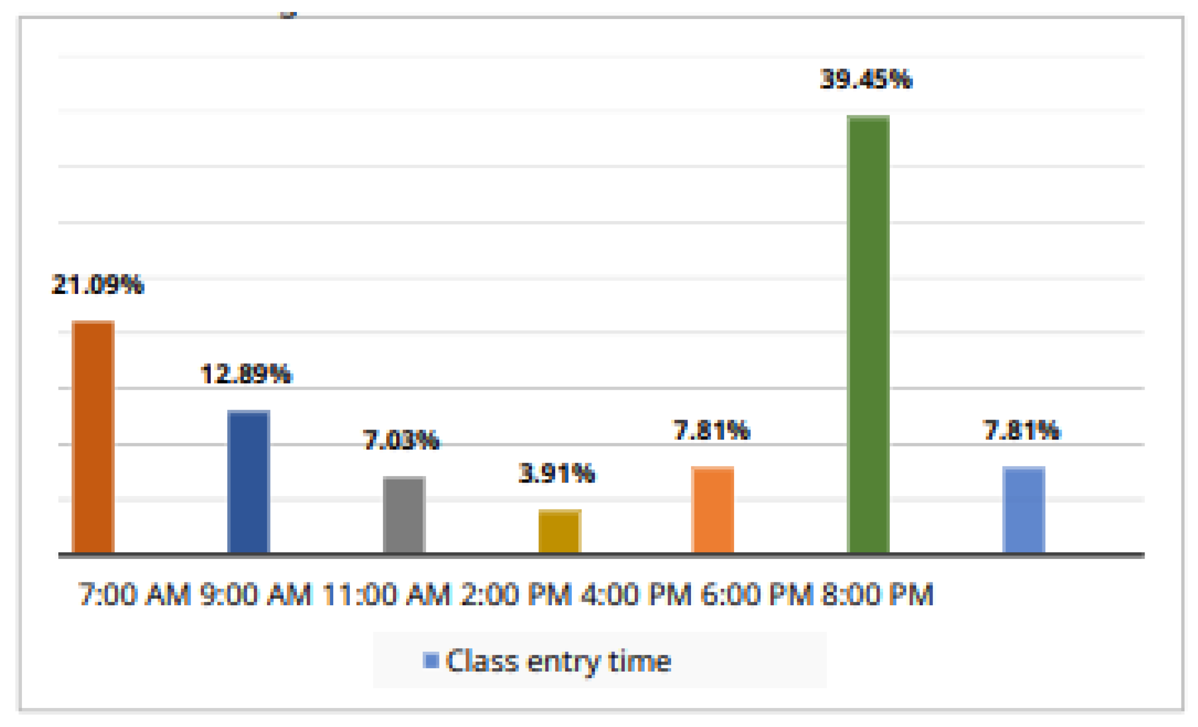 Preprints 162740 g002