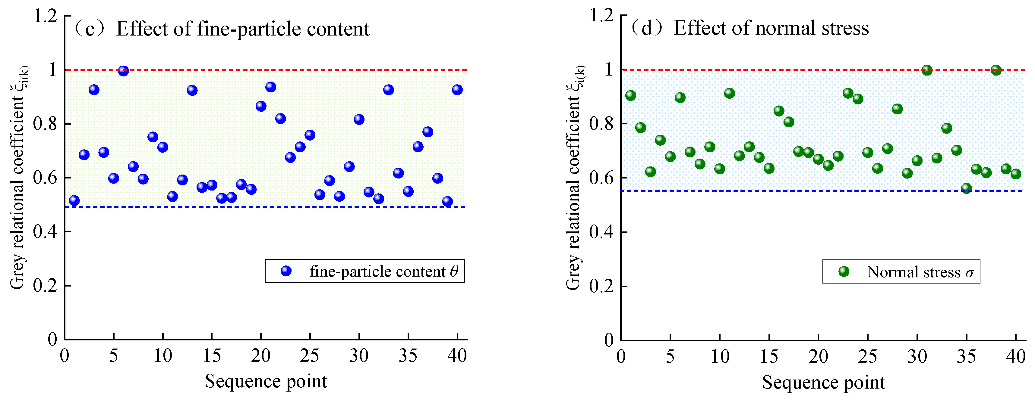 Preprints 215495 g015b