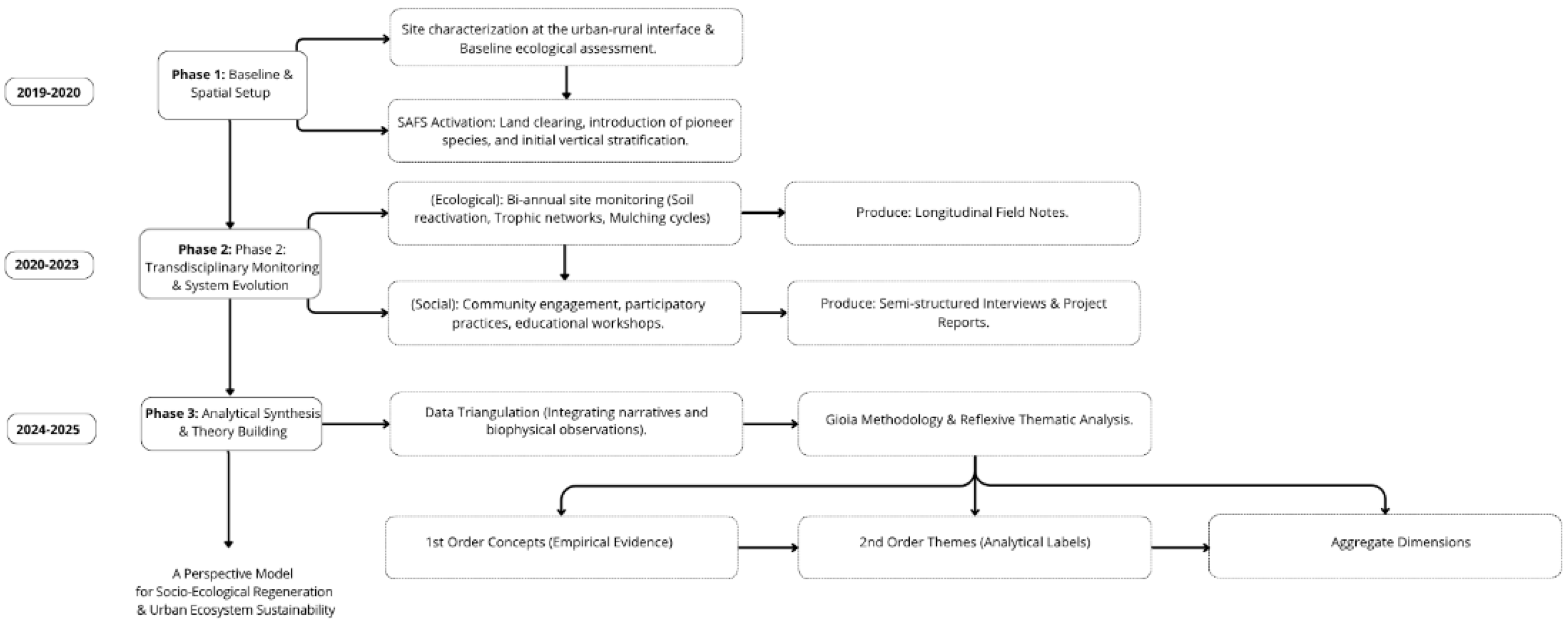 Preprints 211335 g002
