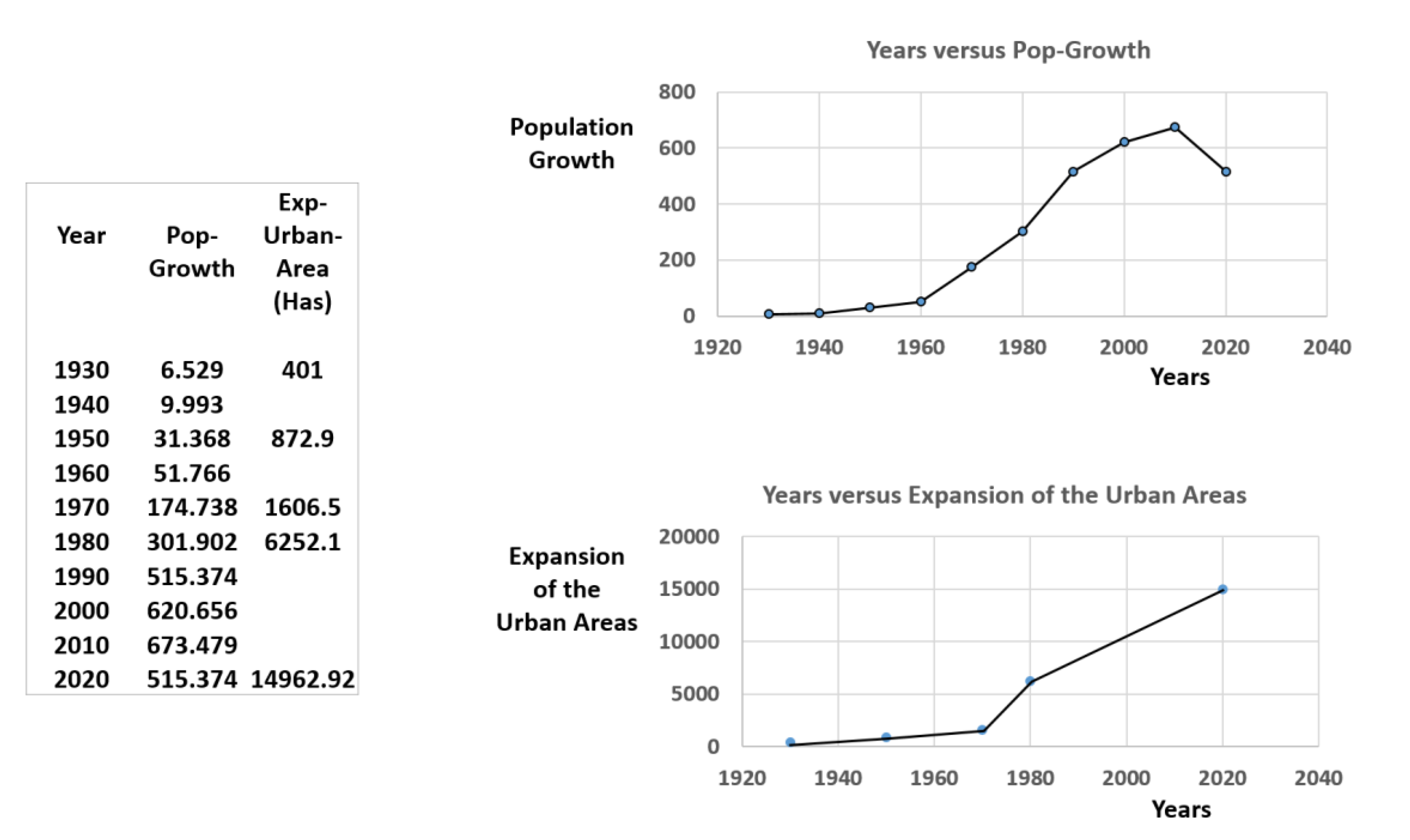 Preprints 192903 g001
