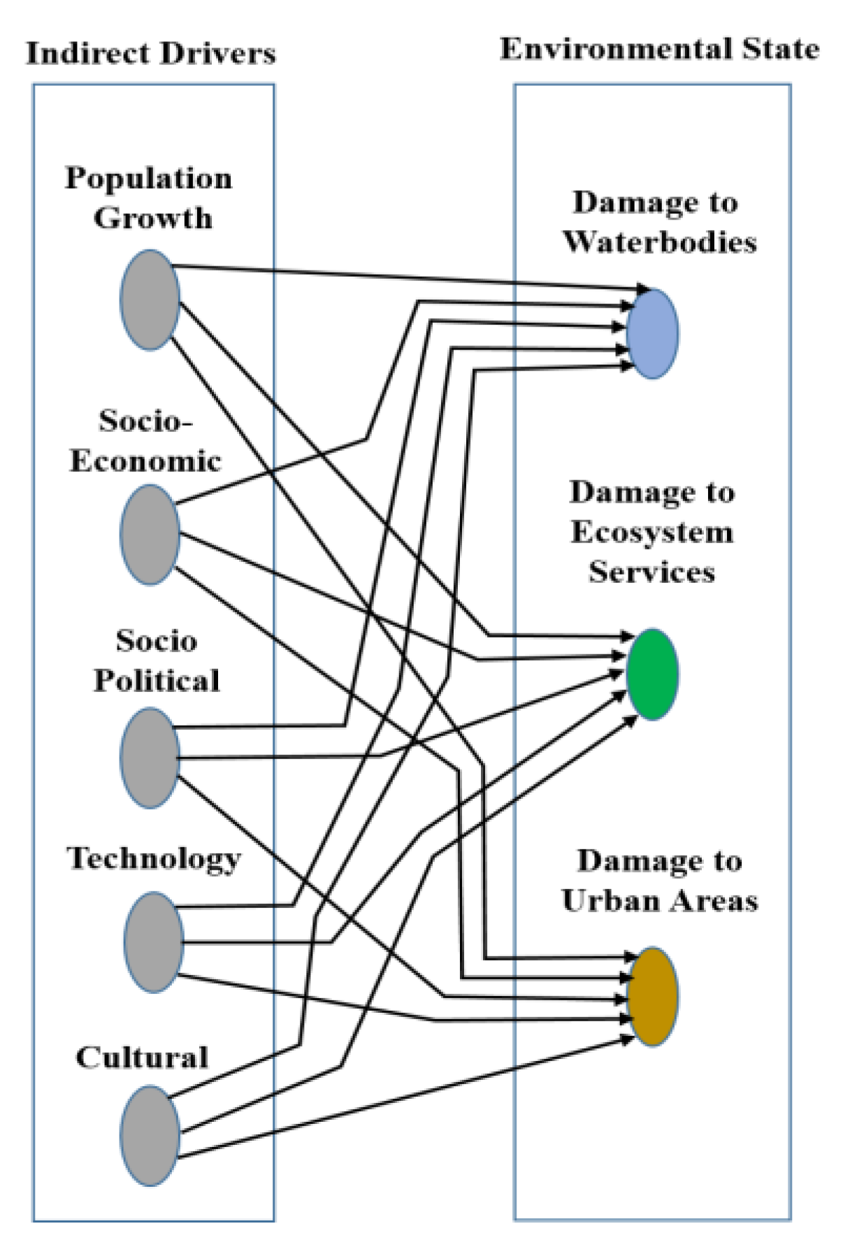 Preprints 192903 g003