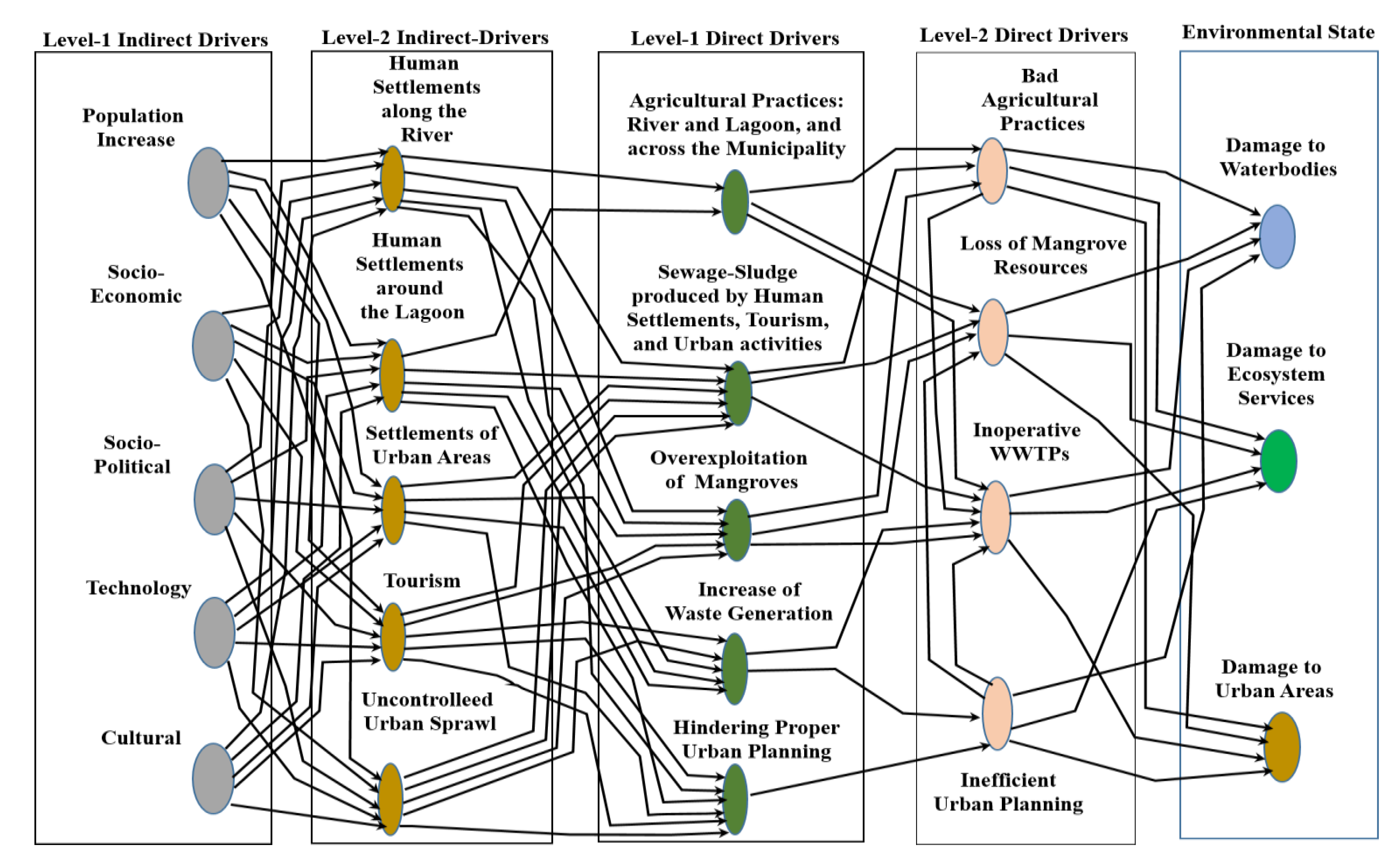 Preprints 192903 g004