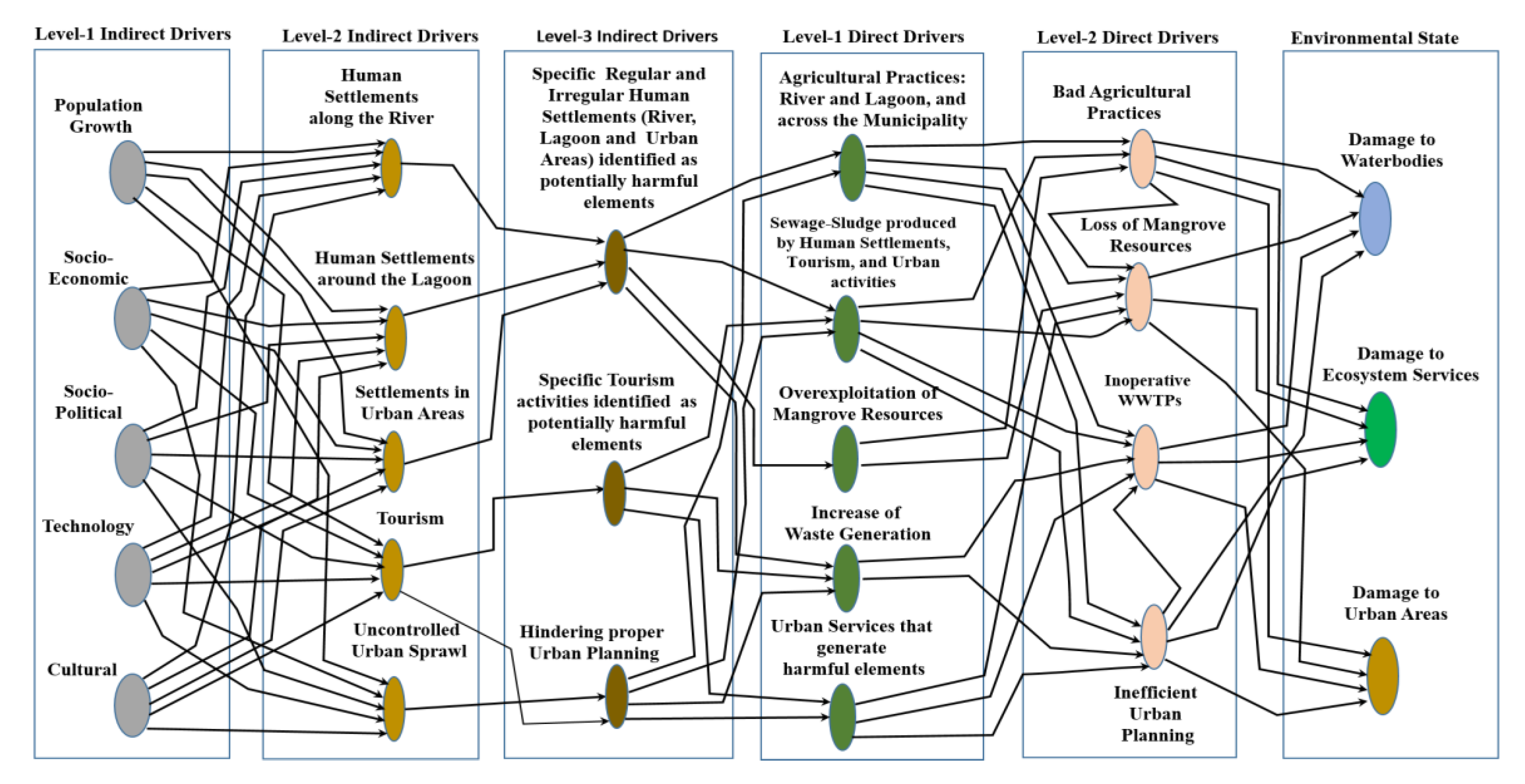 Preprints 192903 g005
