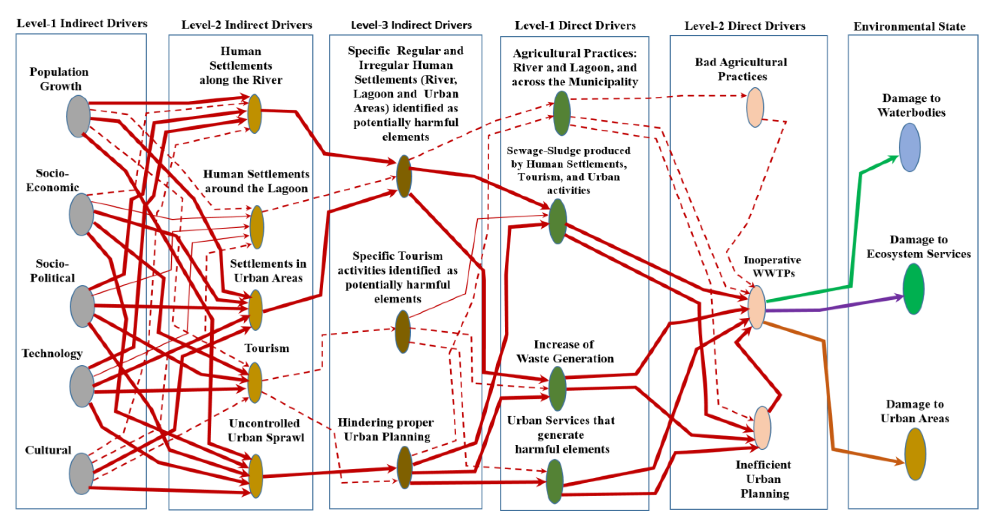 Preprints 192903 g006