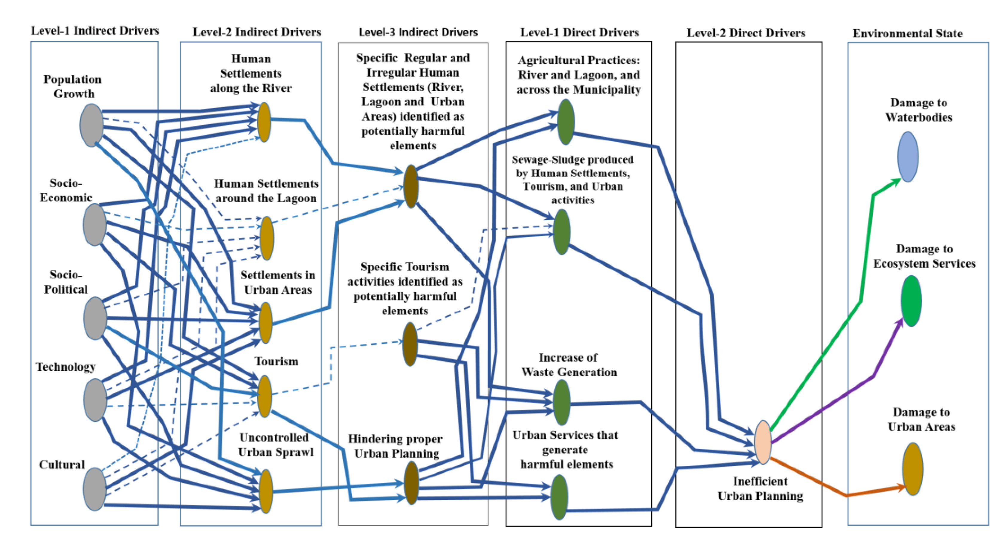 Preprints 192903 g007