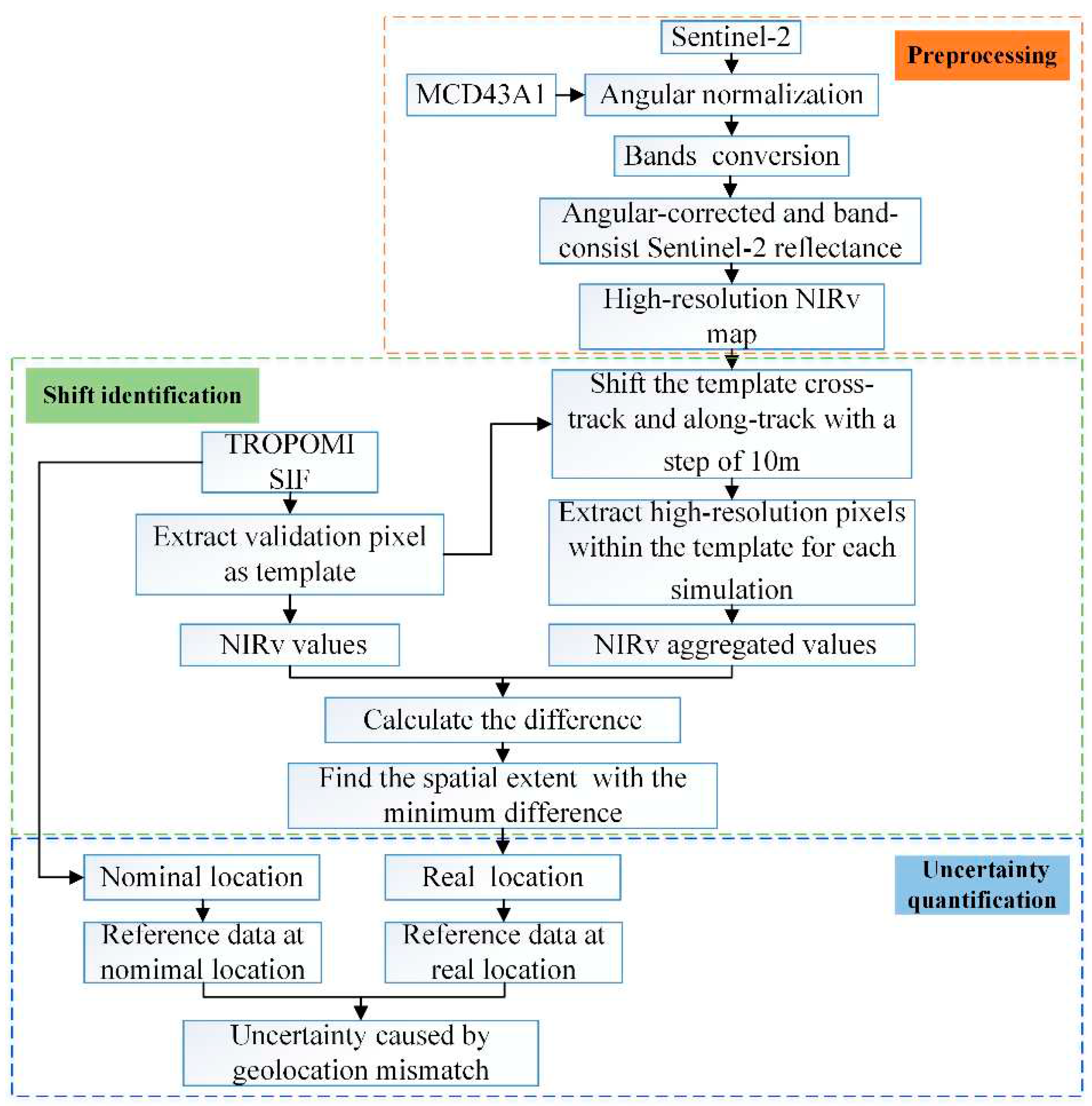 Preprints 90625 g001