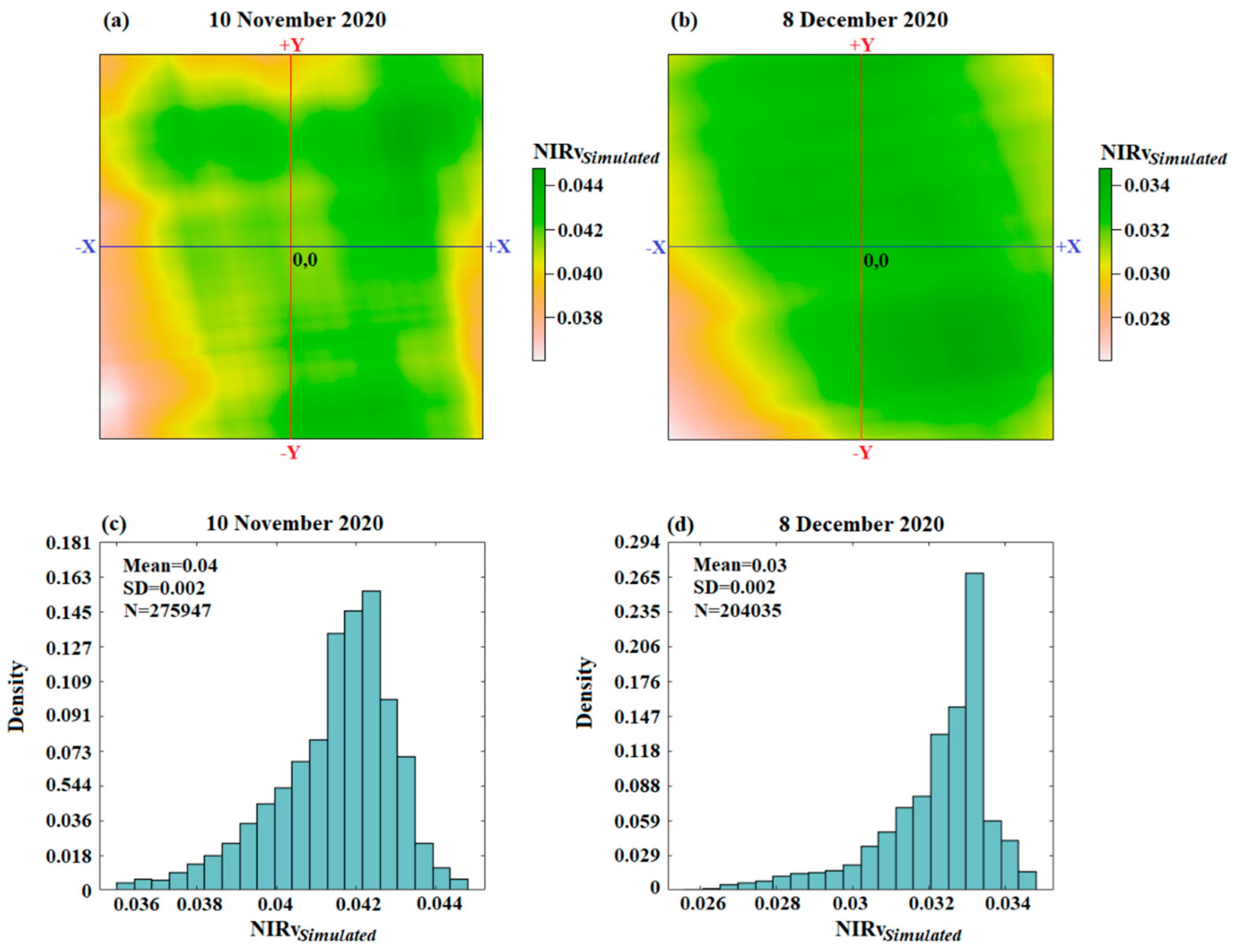 Preprints 90625 g003