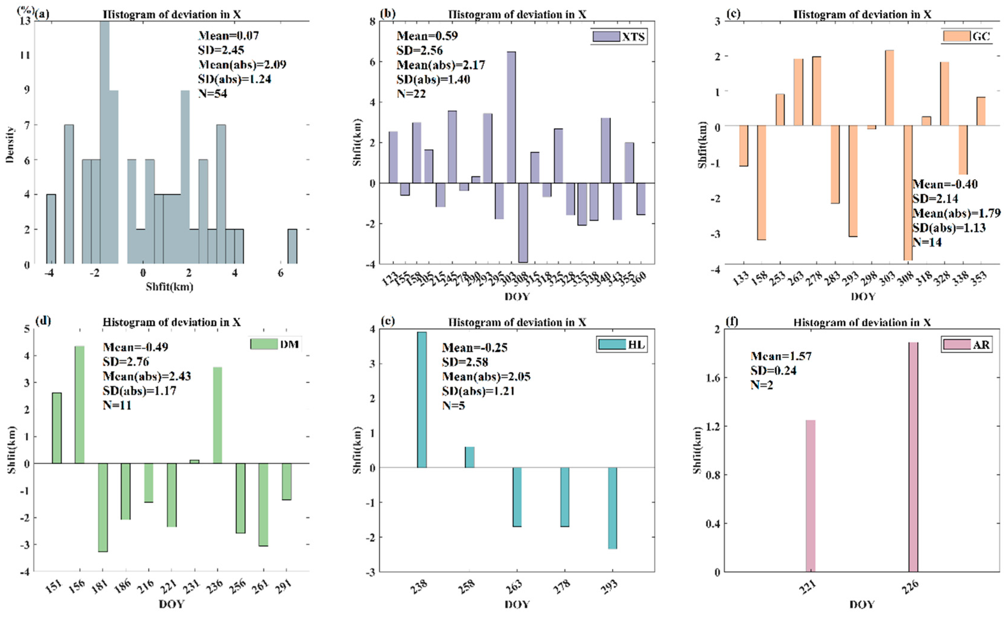 Preprints 90625 g004