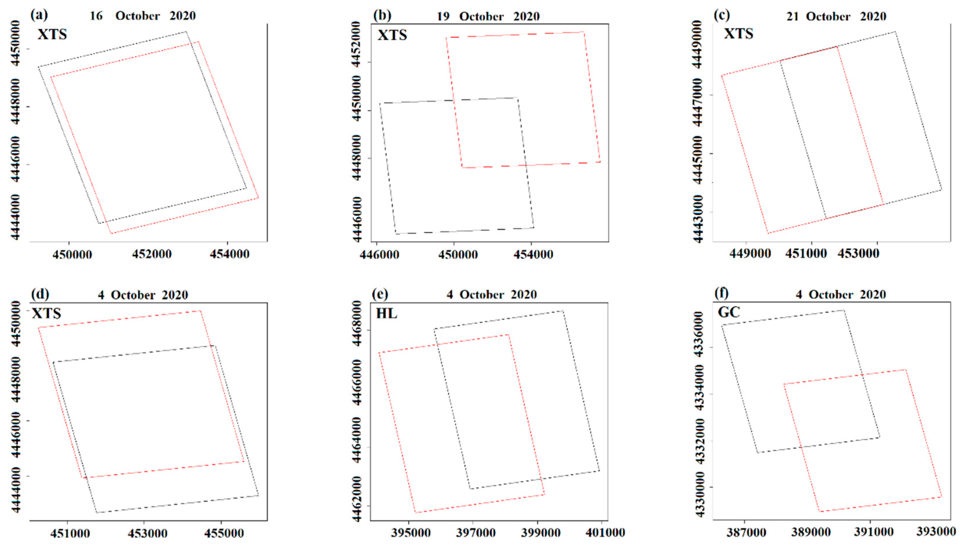 Preprints 90625 g006