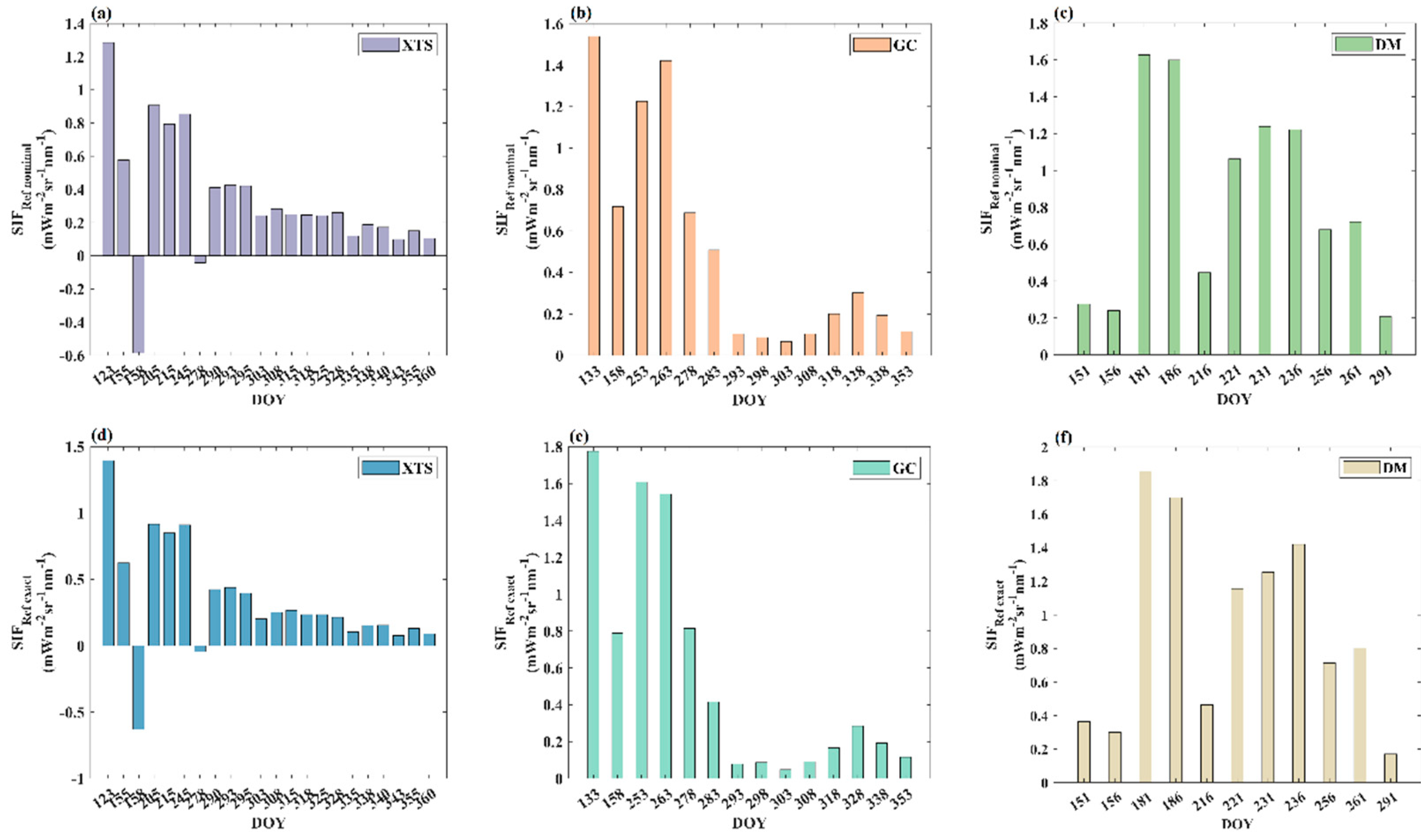 Preprints 90625 g007