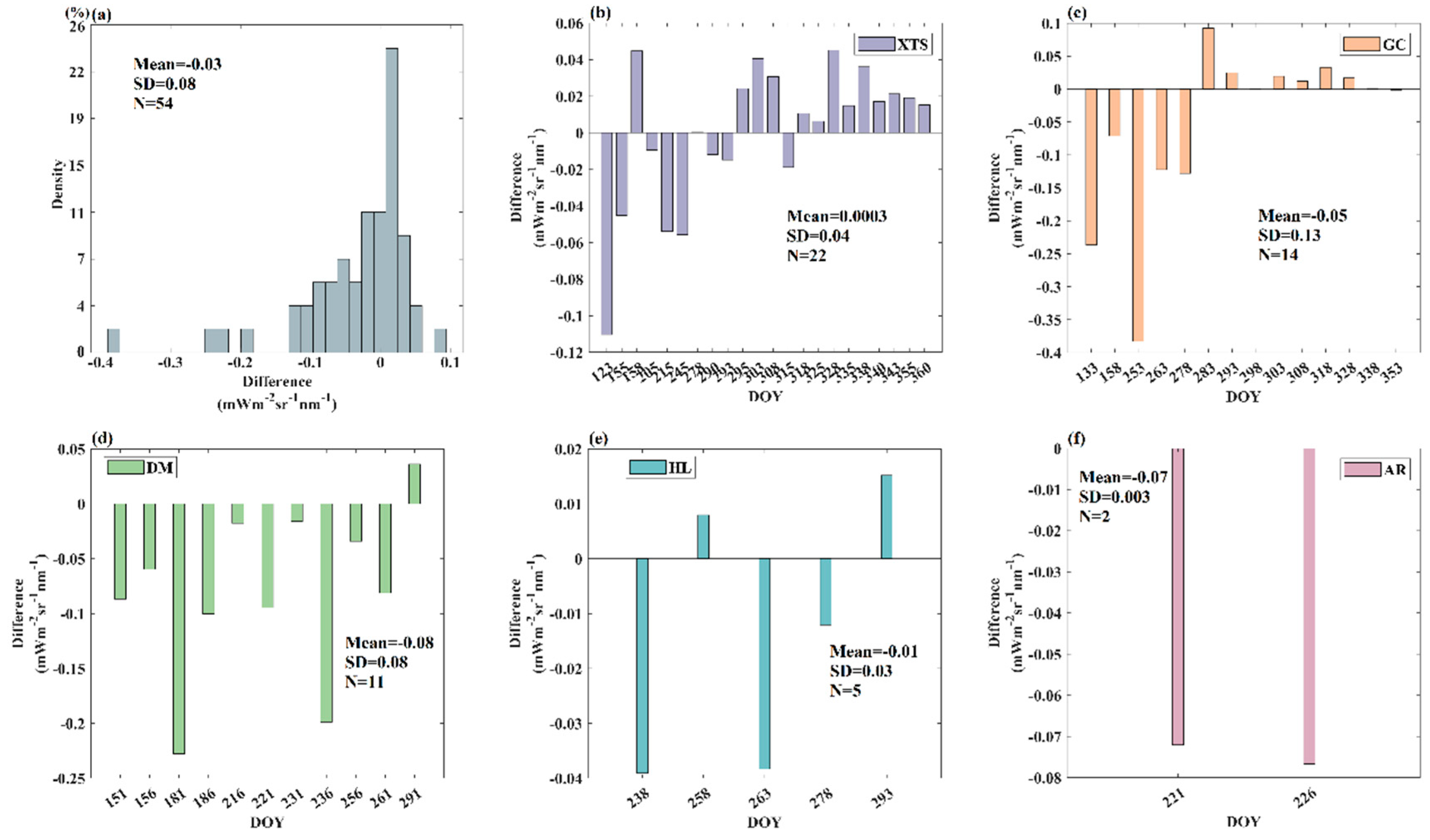 Preprints 90625 g008
