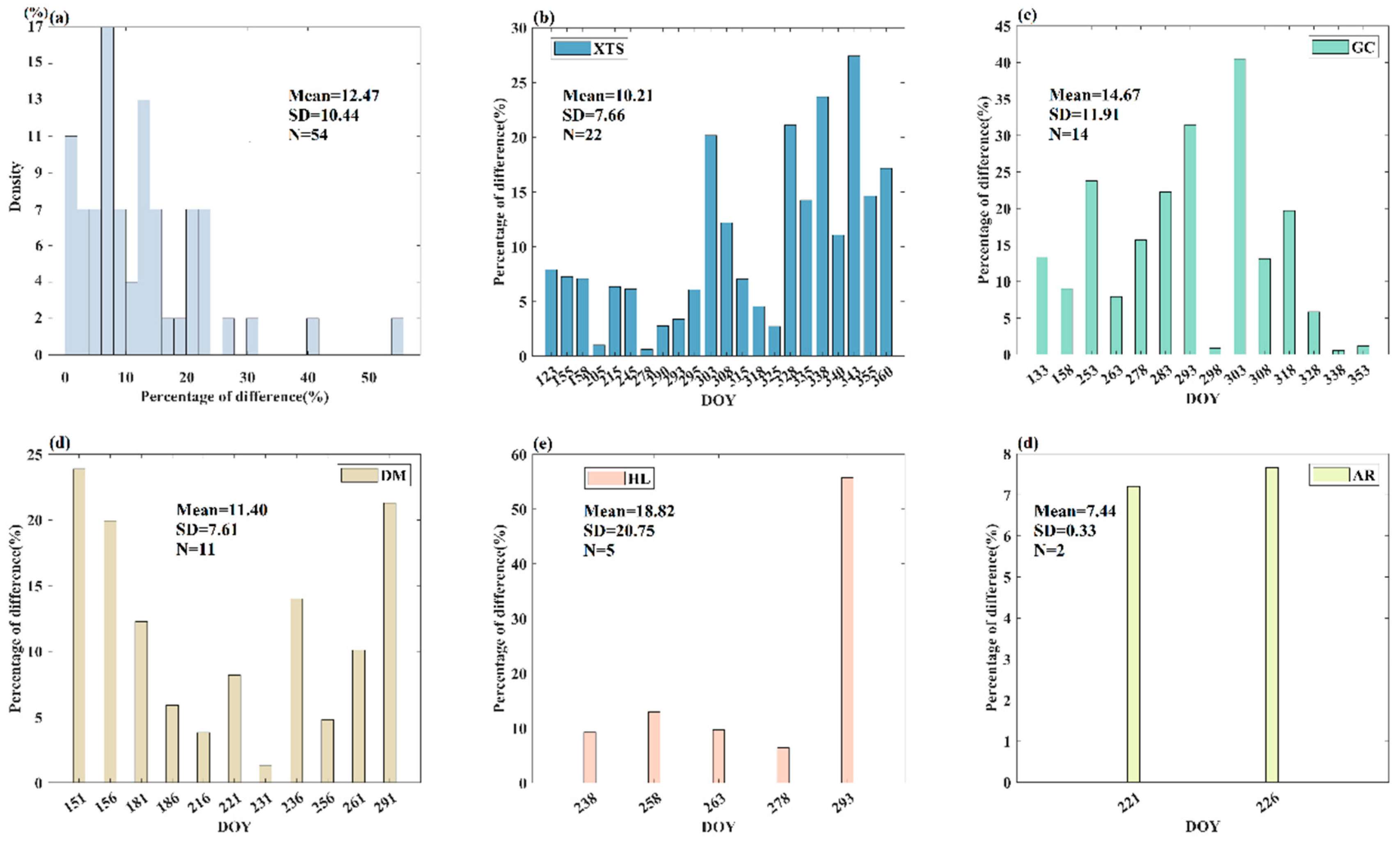 Preprints 90625 g009