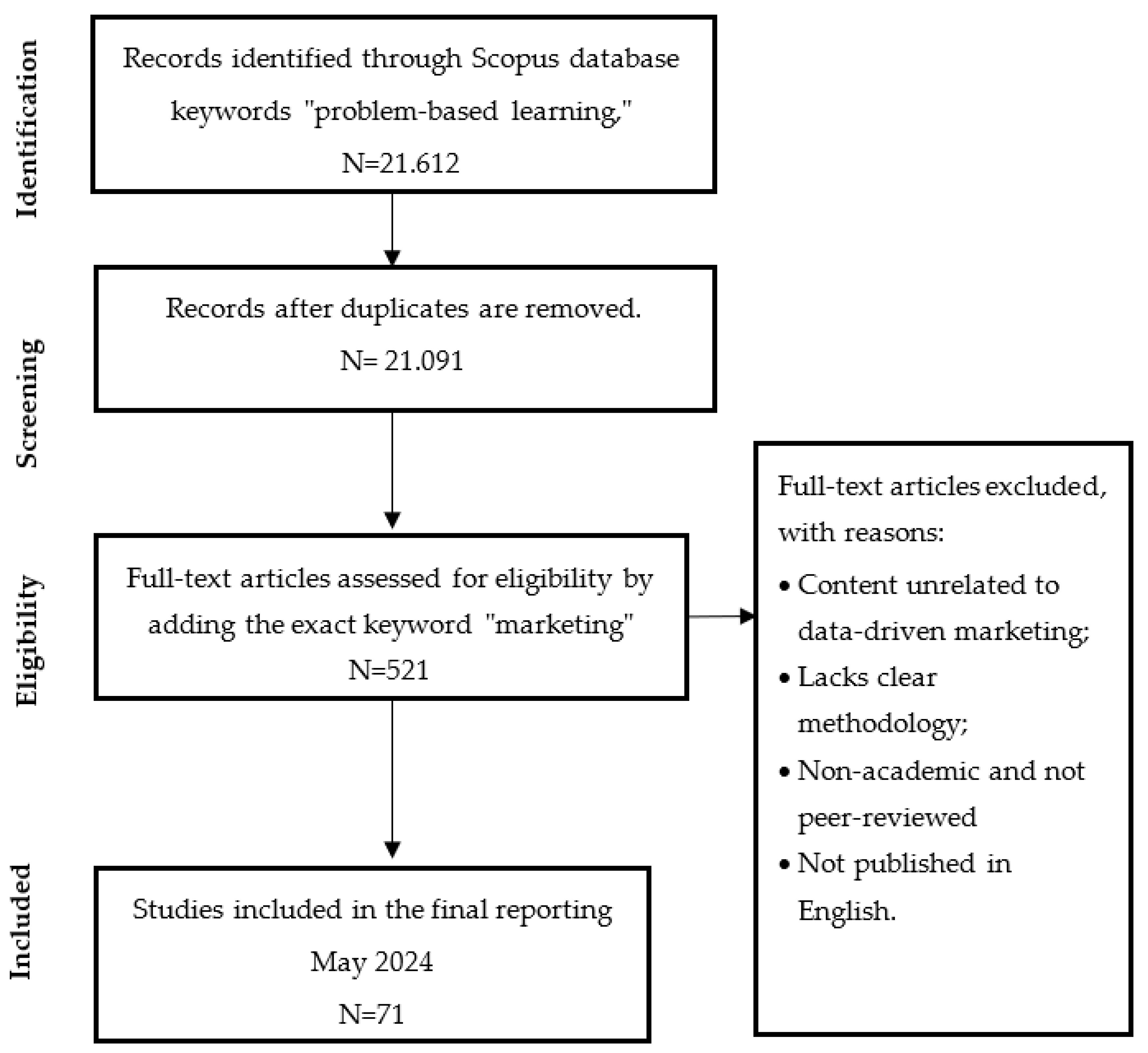 Preprints 109261 g001