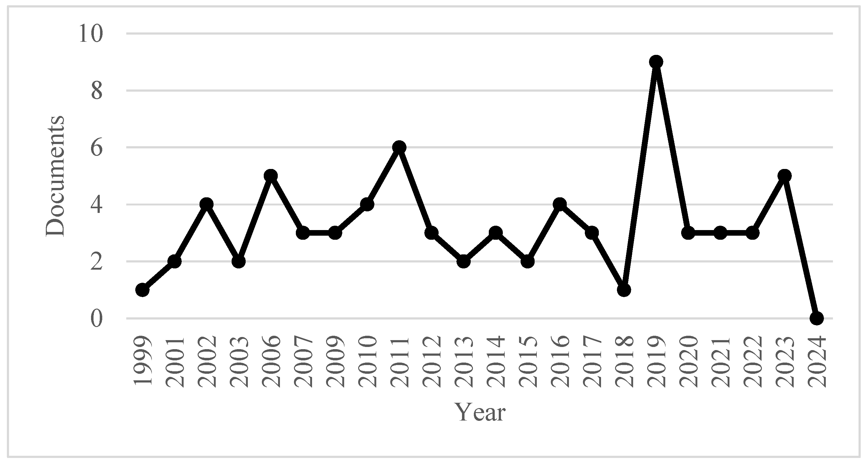 Preprints 109261 g002