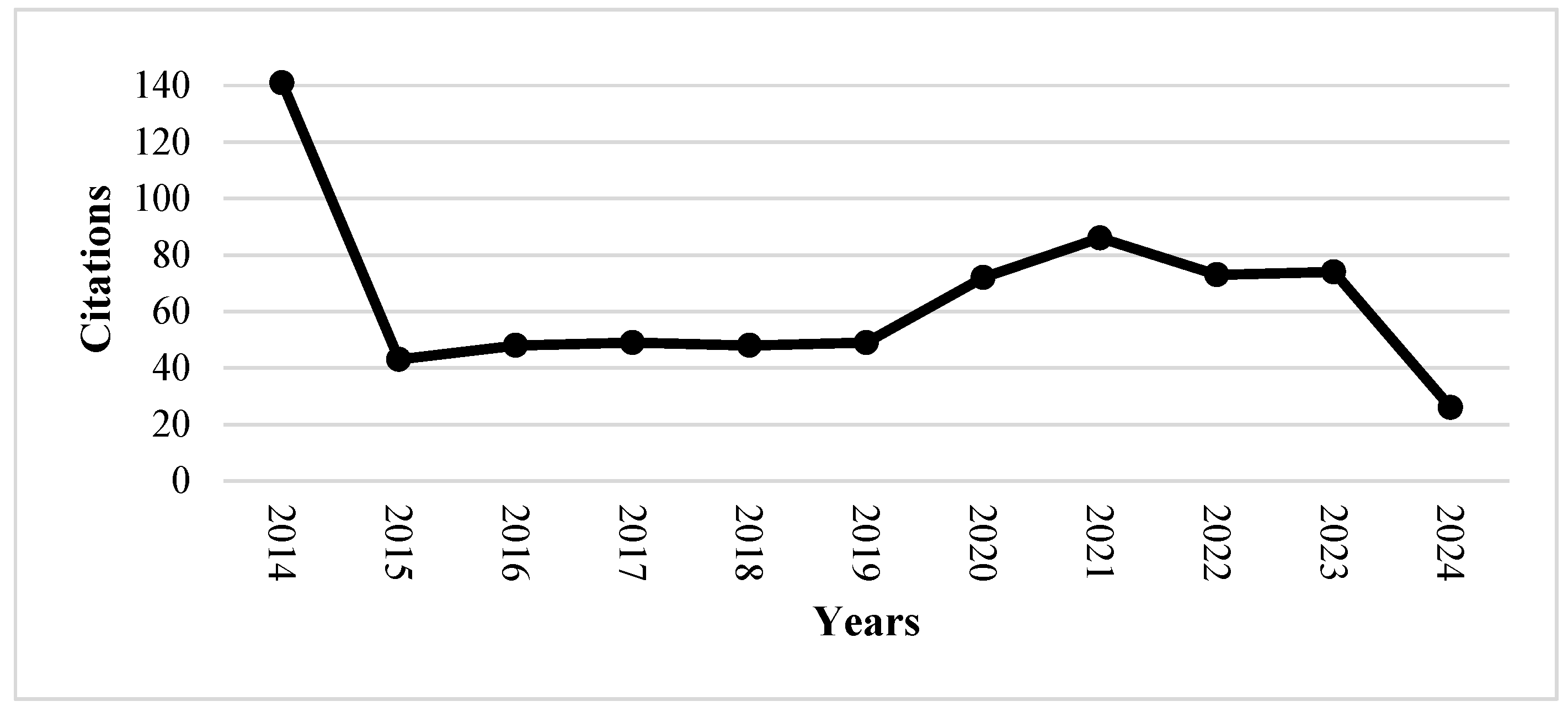 Preprints 109261 g004